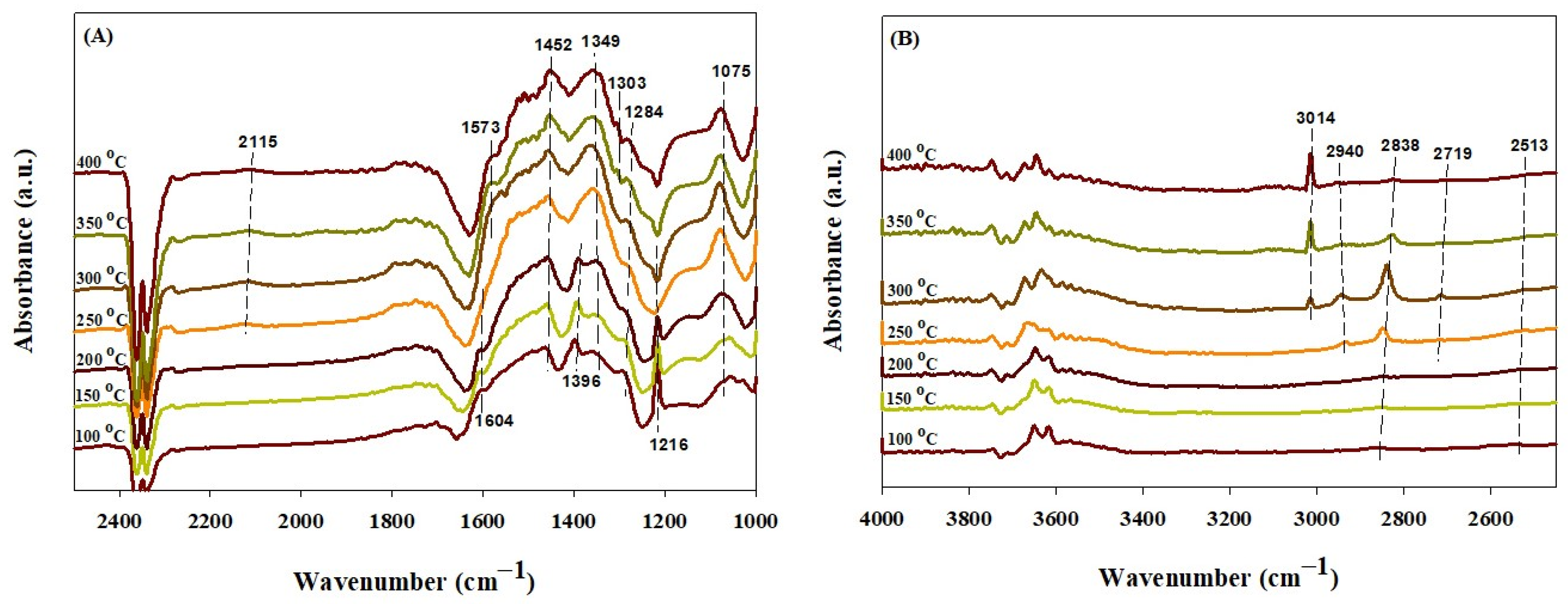 Catalysts 12 00212 g007