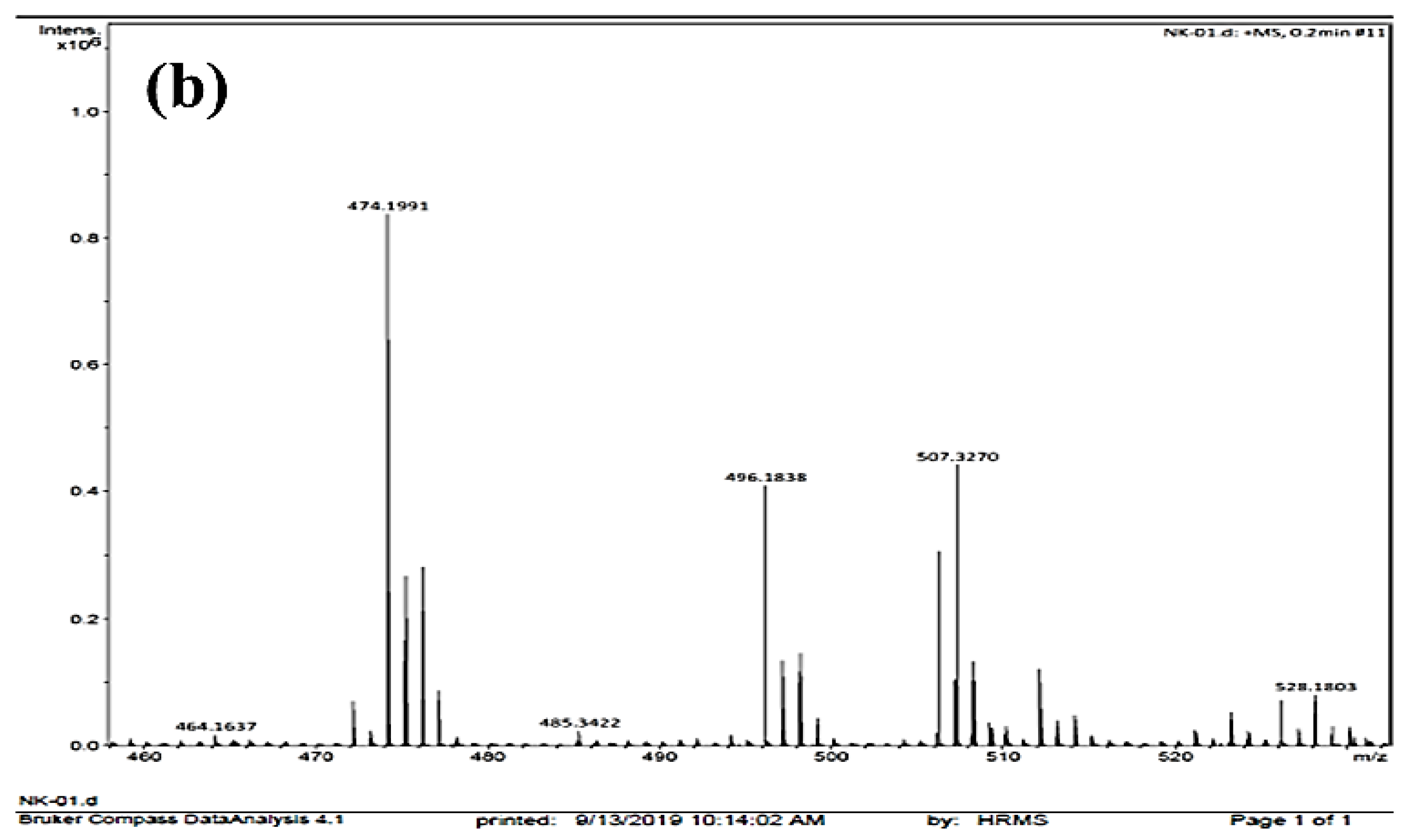 Catalysts 12 00213 g001b