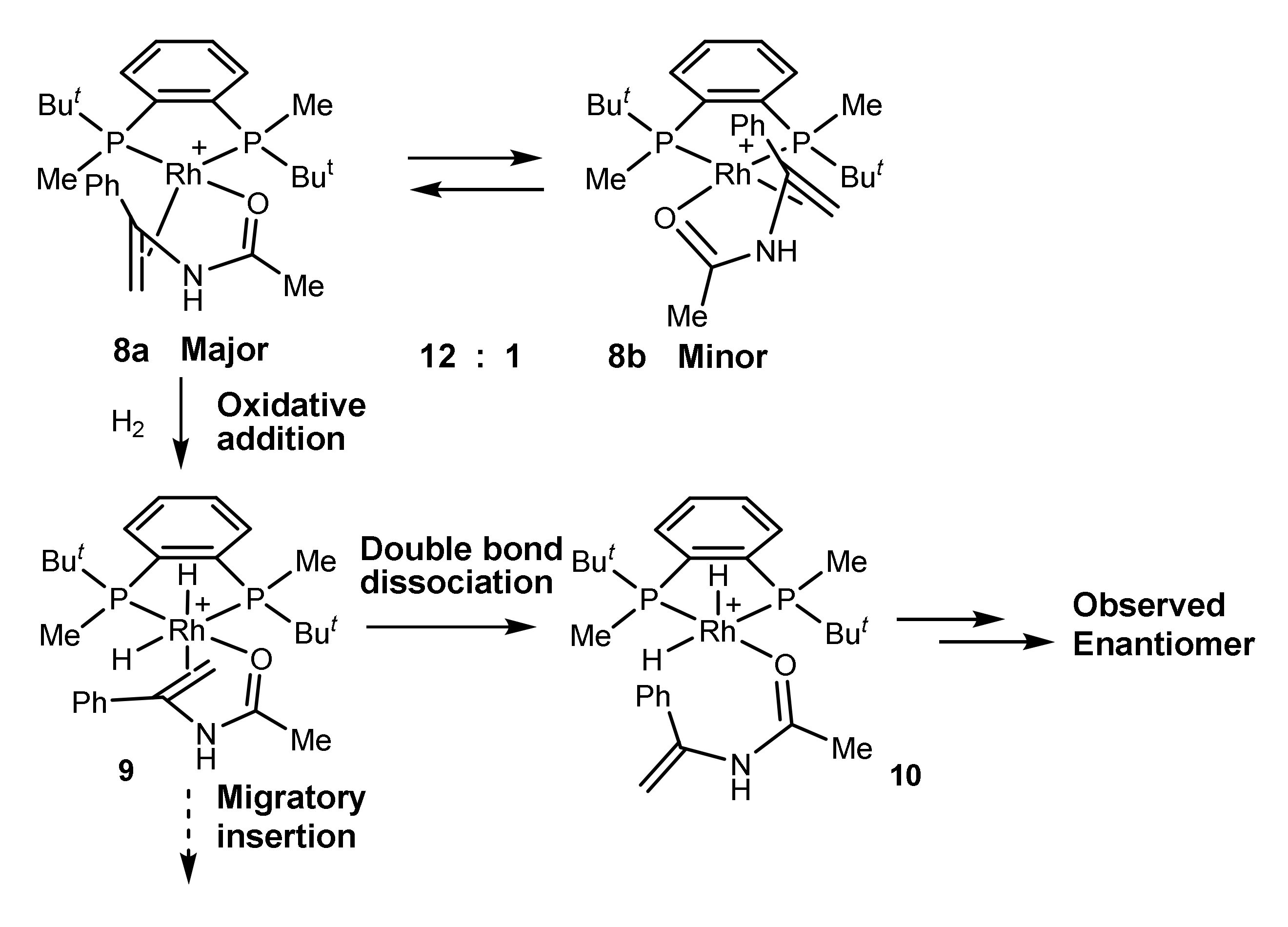 Catalysts 12 00214 sch003