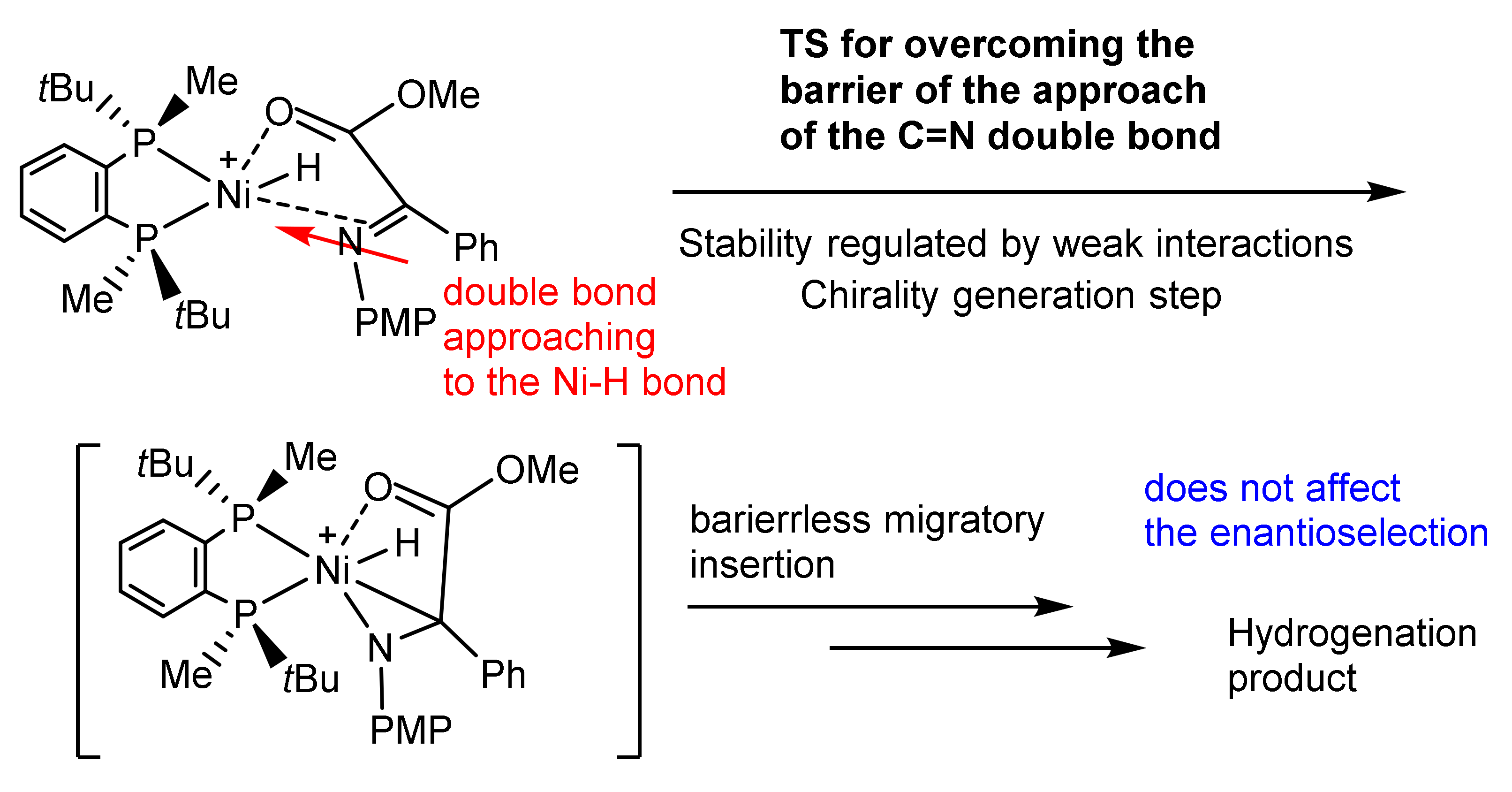 Catalysts 12 00214 sch006