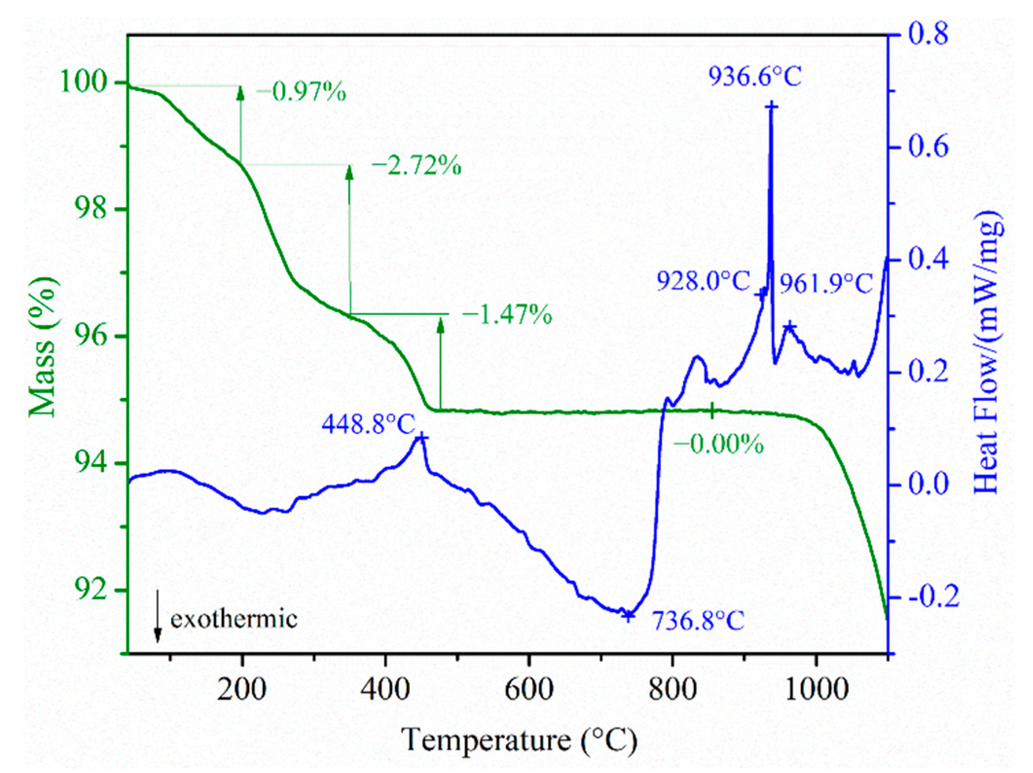 Catalysts 12 00215 g001