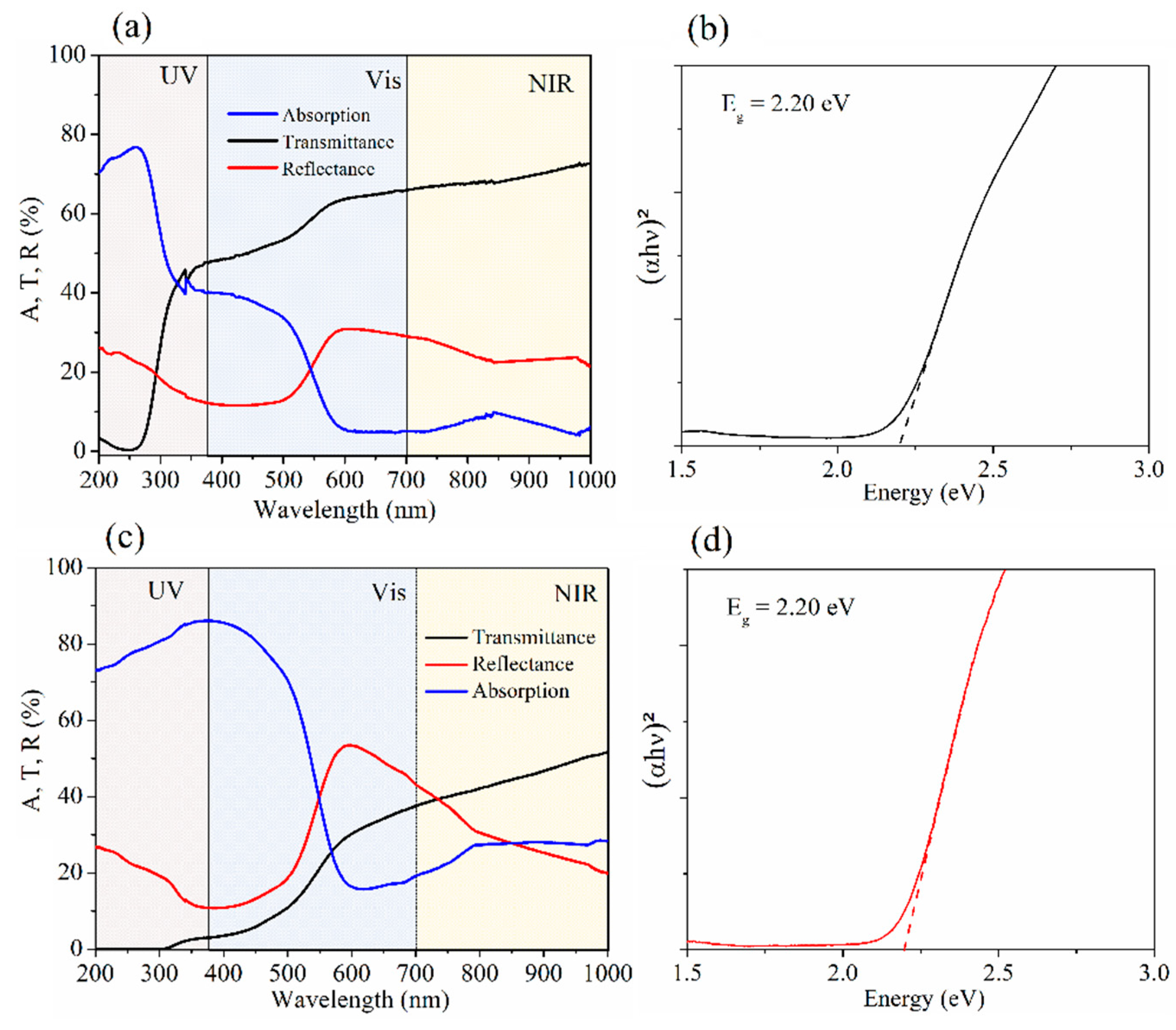 Catalysts 12 00215 g006