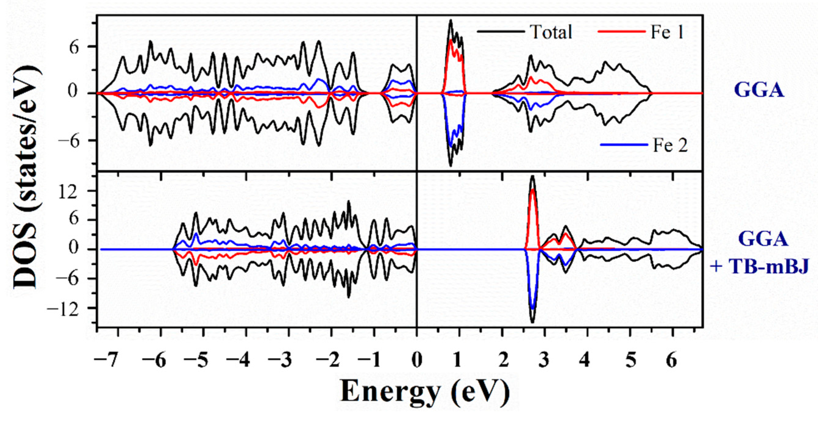 Catalysts 12 00215 g008