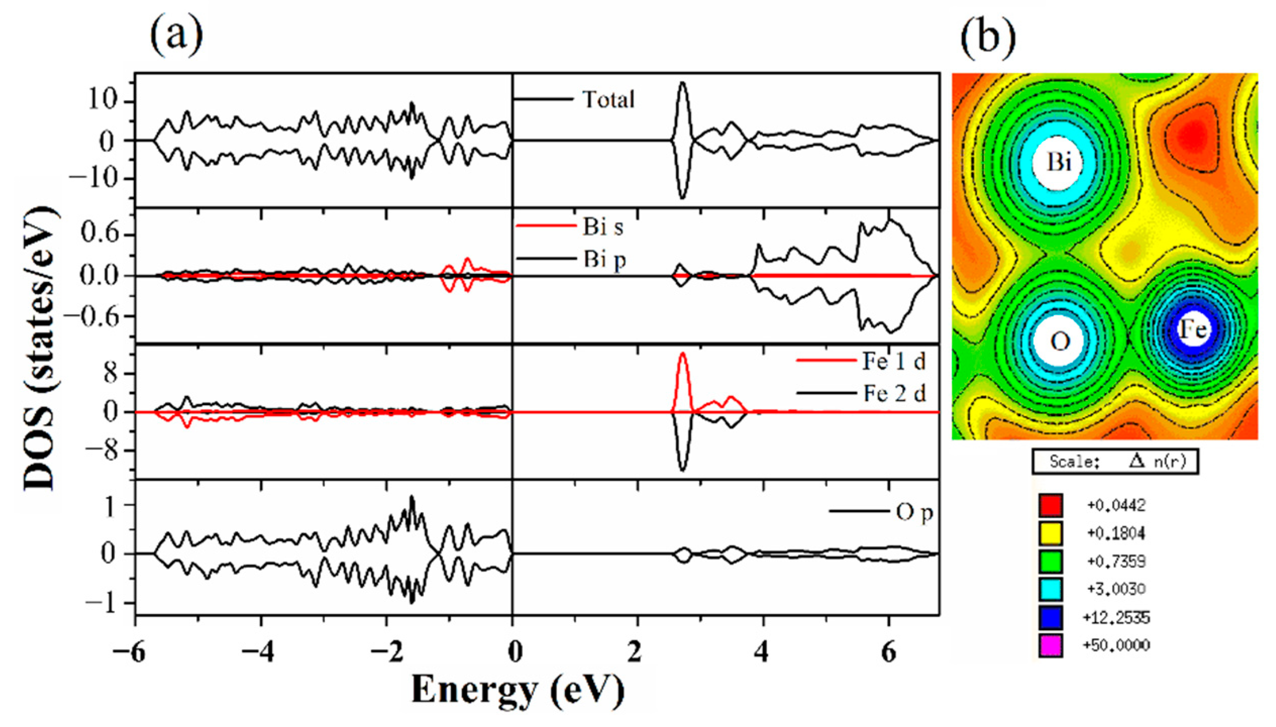 Catalysts 12 00215 g010