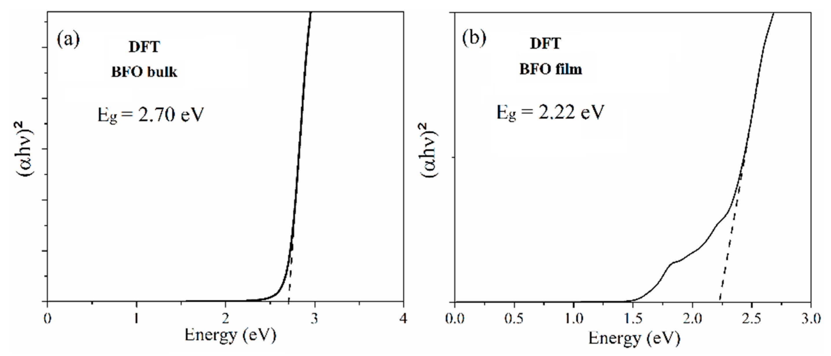Catalysts 12 00215 g014