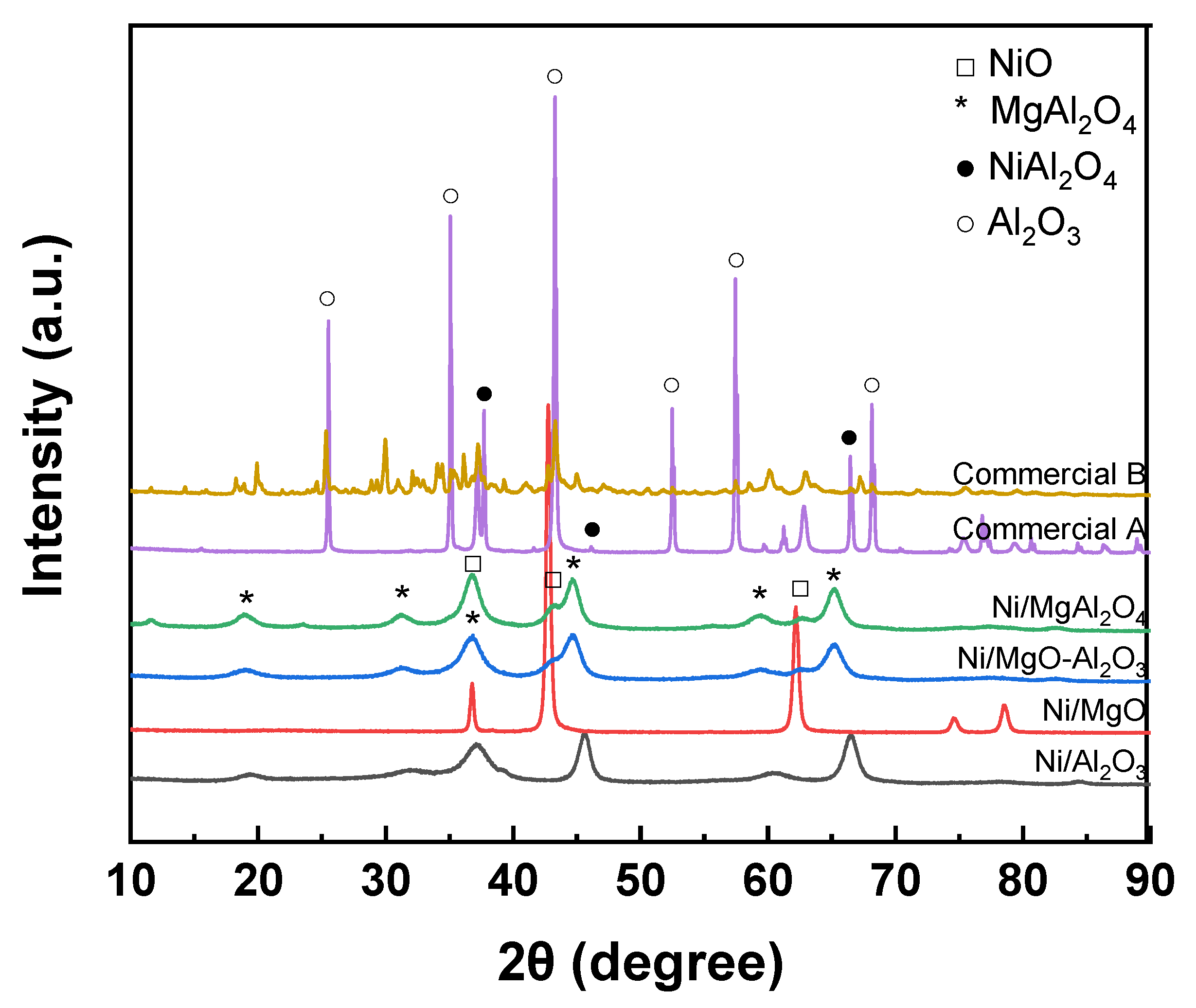 Catalysts 12 00216 g001 550