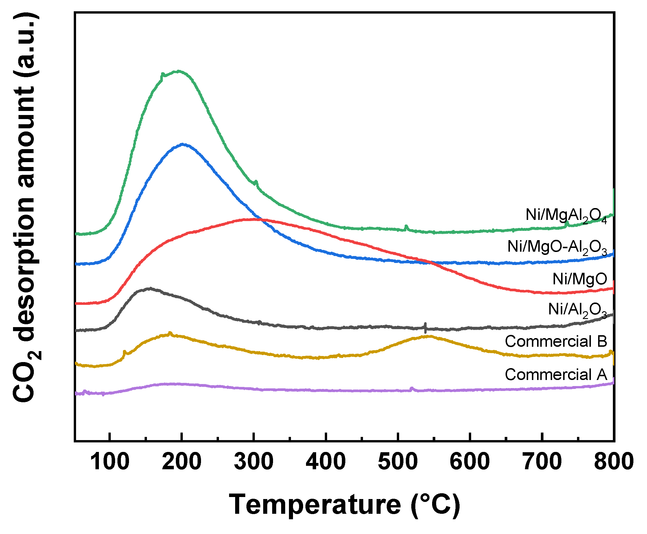 Catalysts 12 00216 g003 550