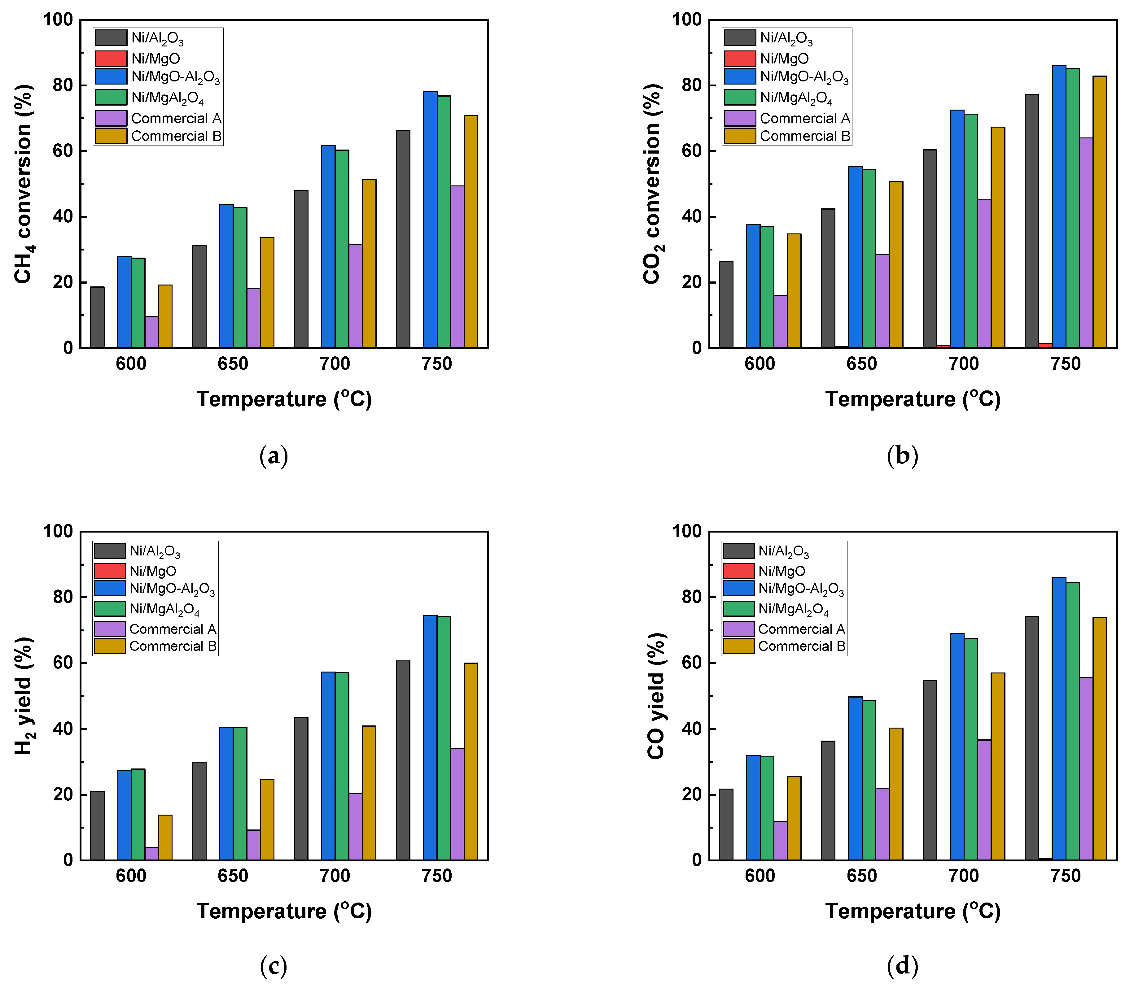 Catalysts 12 00216 g004 550