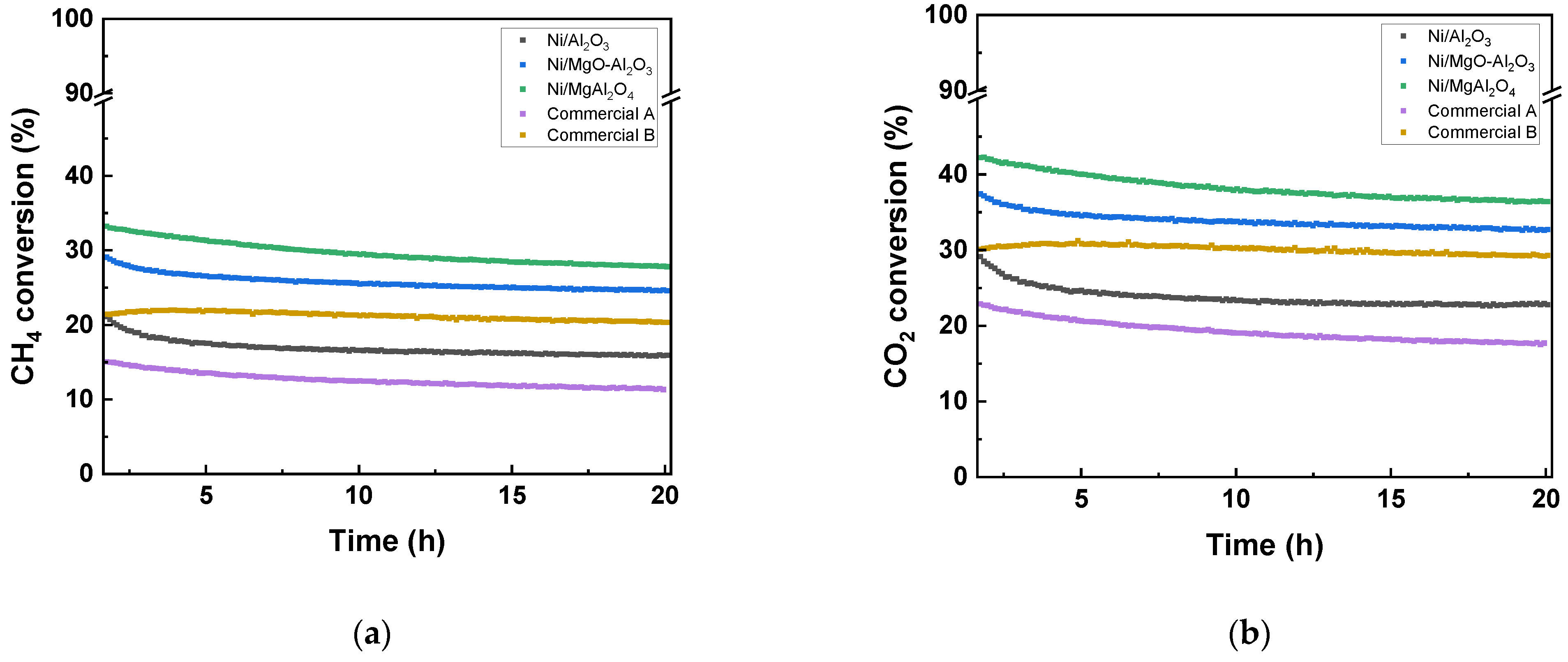 Catalysts 12 00216 g005 550