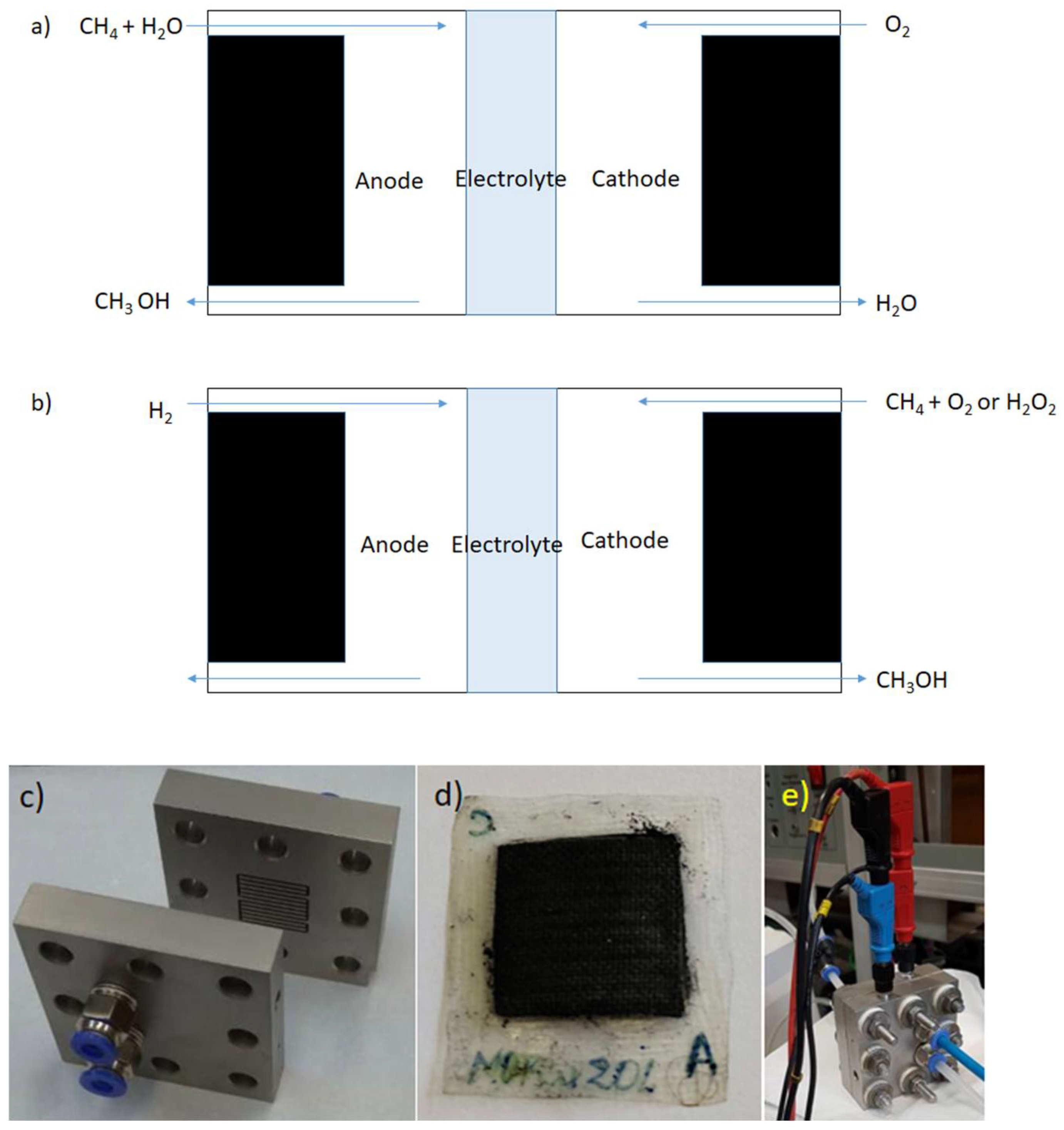 Catalysts 12 00217 g002
