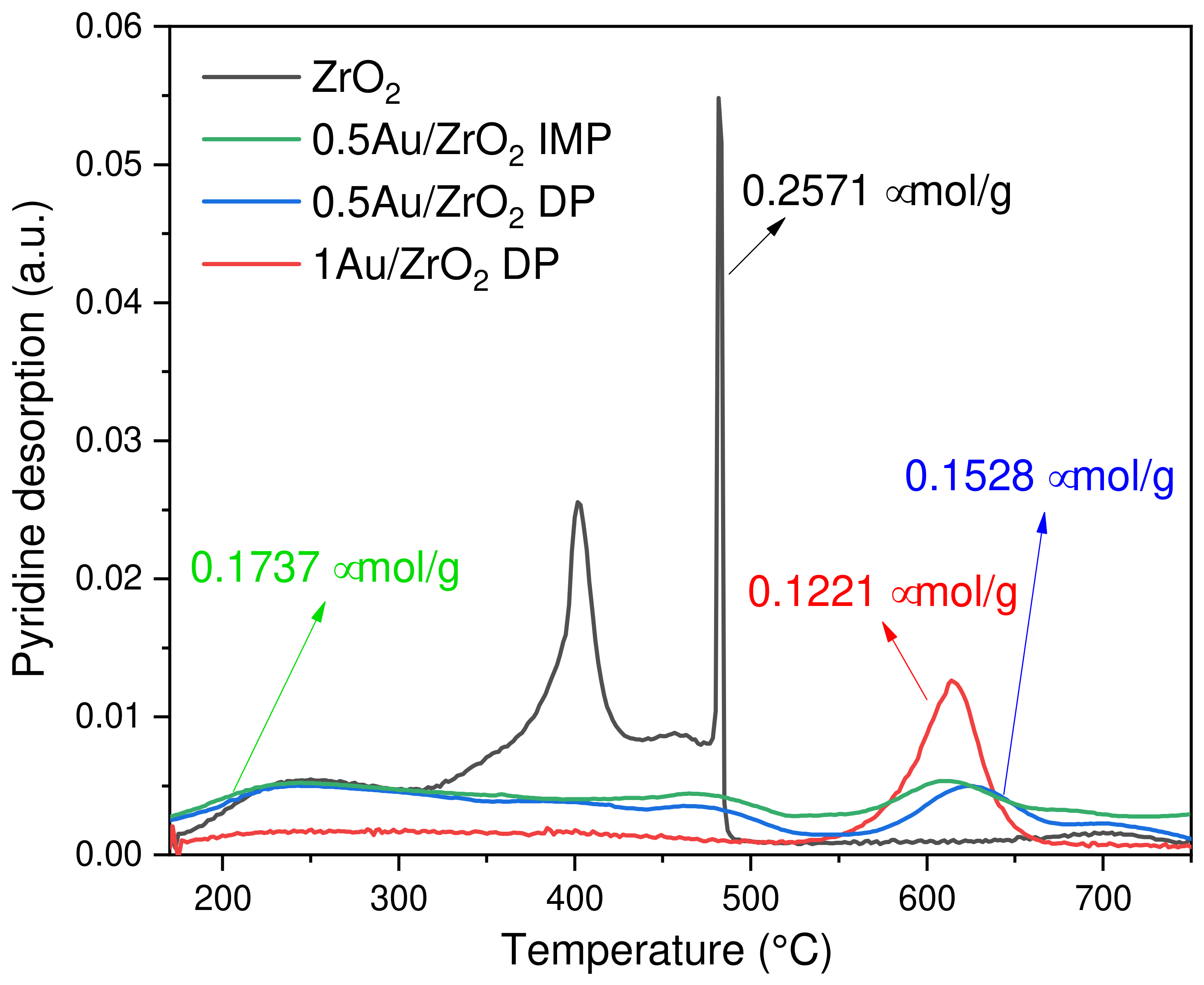 Catalysts 12 00218 g005