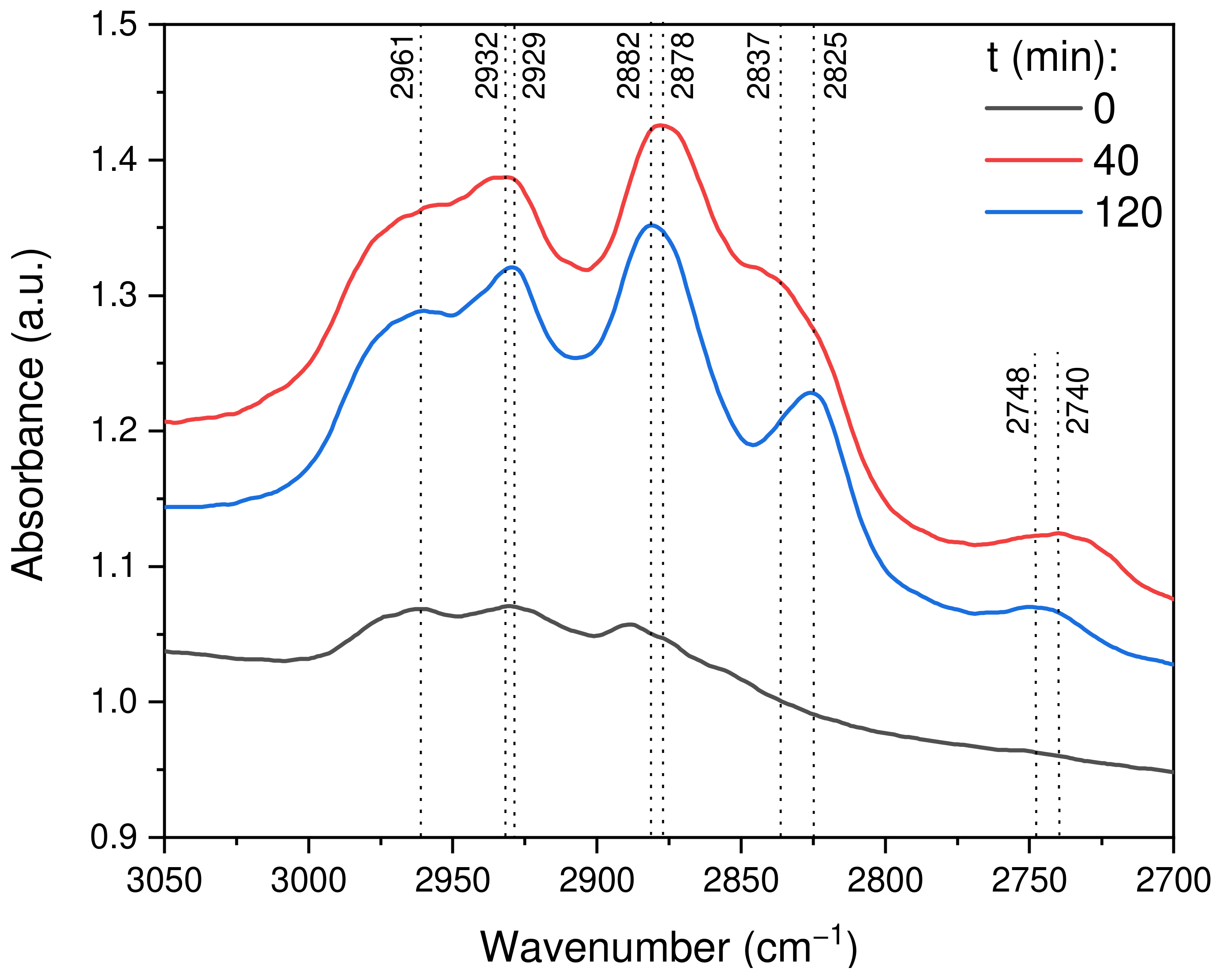 Catalysts 12 00218 g011