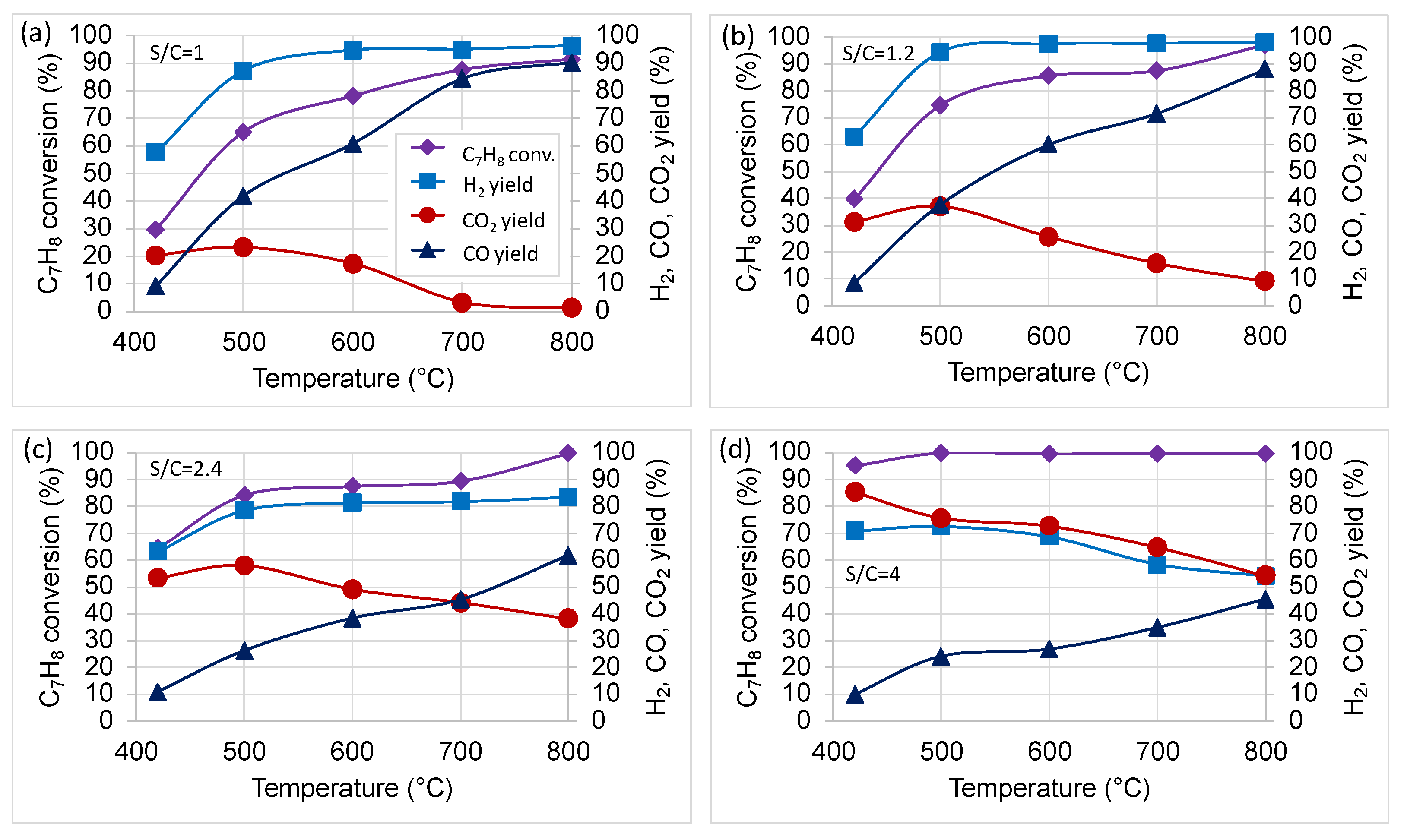 Catalysts 12 00219 g001 550