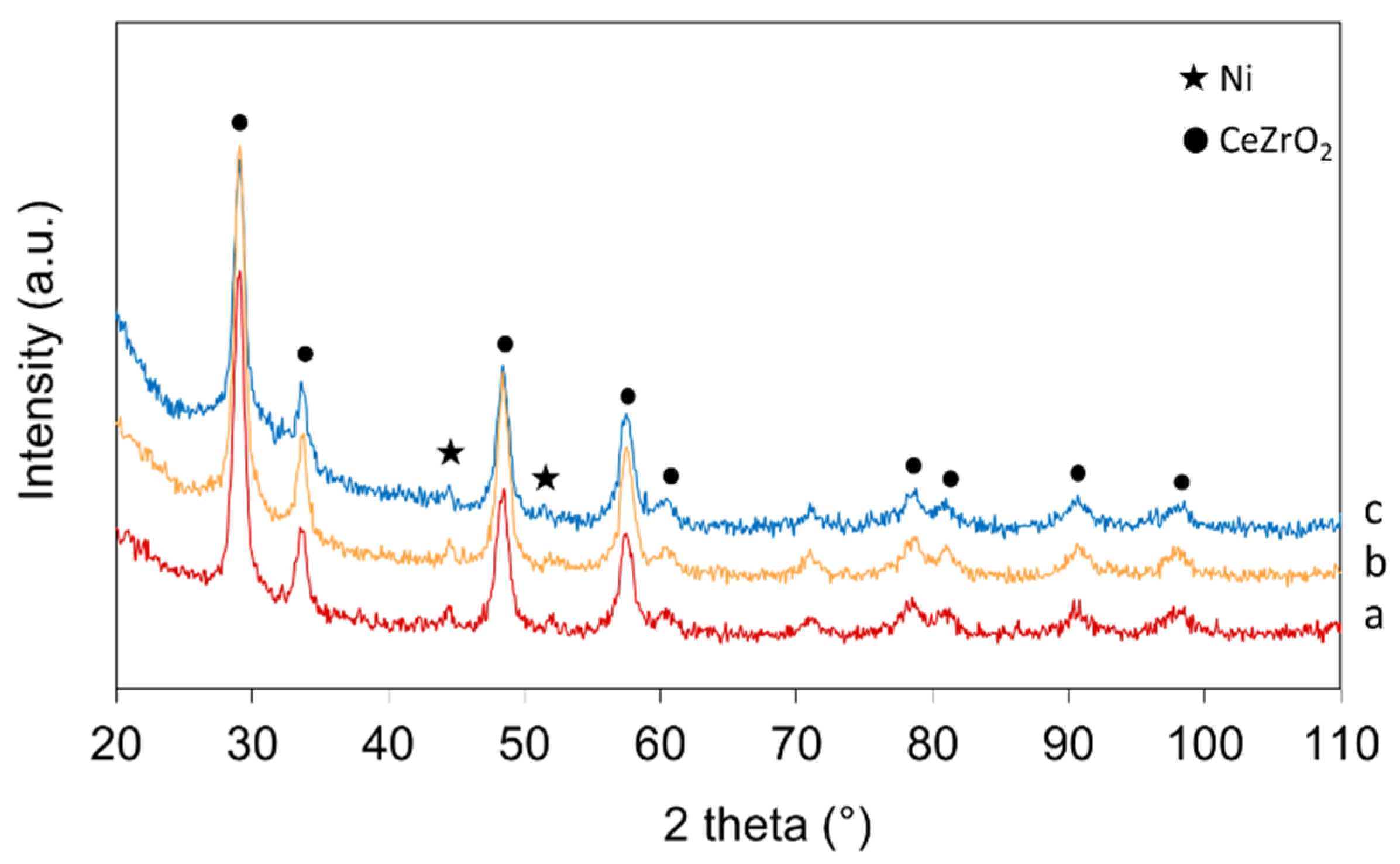 Catalysts 12 00219 g002 550