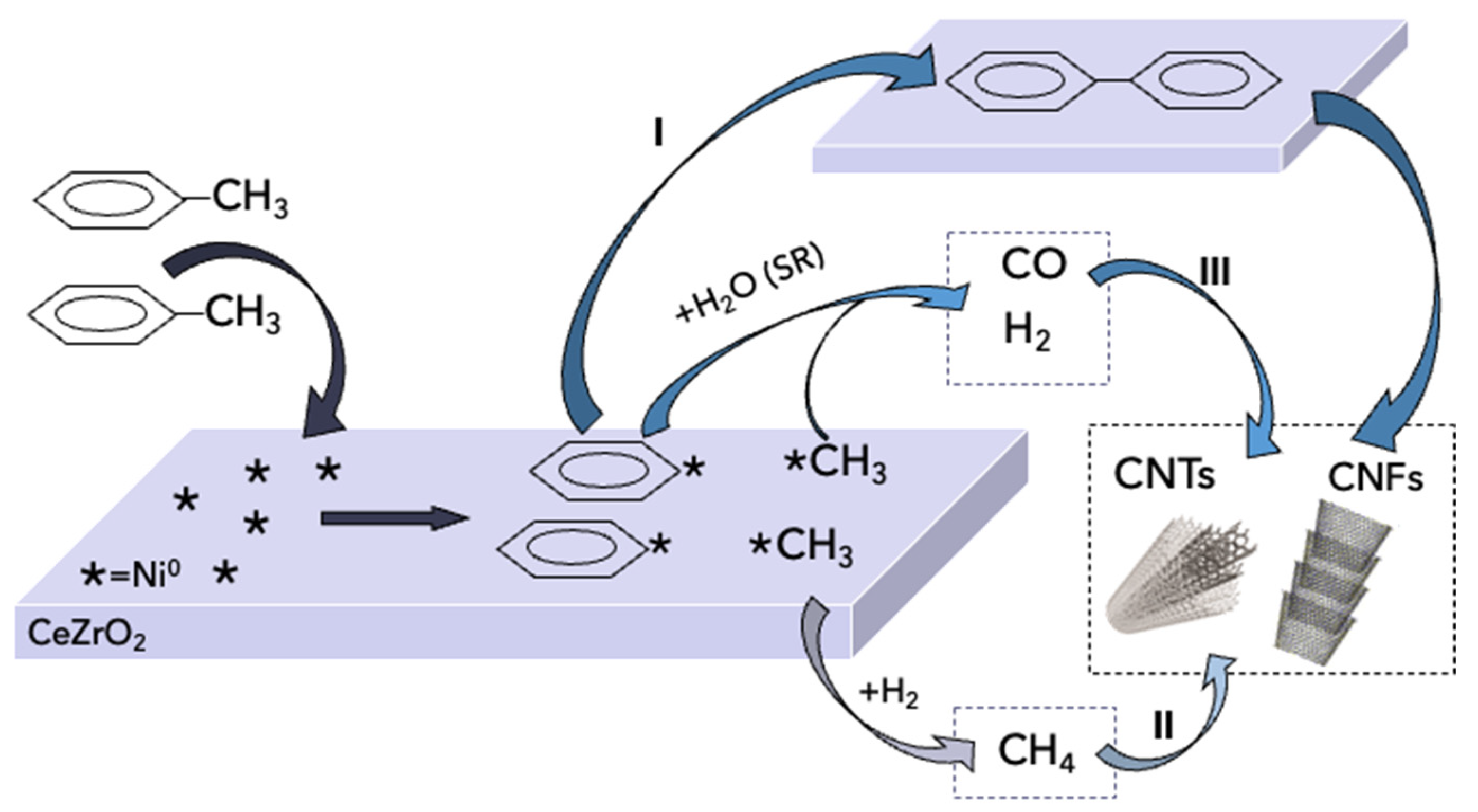Catalysts 12 00219 g006 550