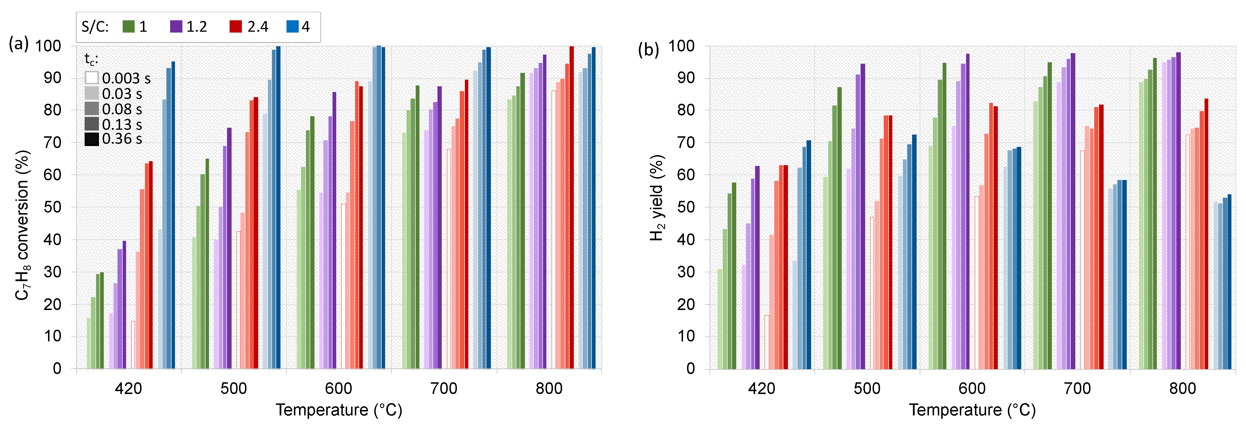 Catalysts 12 00219 g007 550