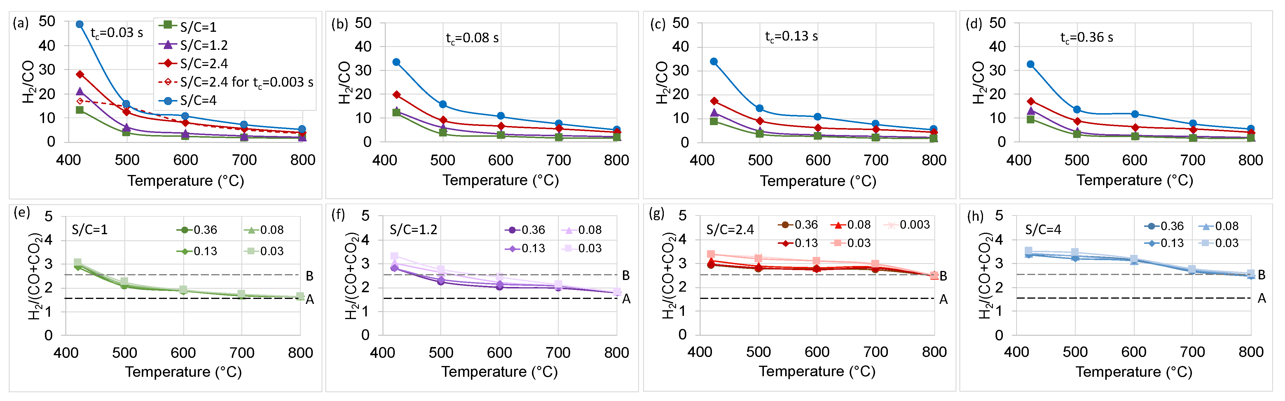 Catalysts 12 00219 g008 550