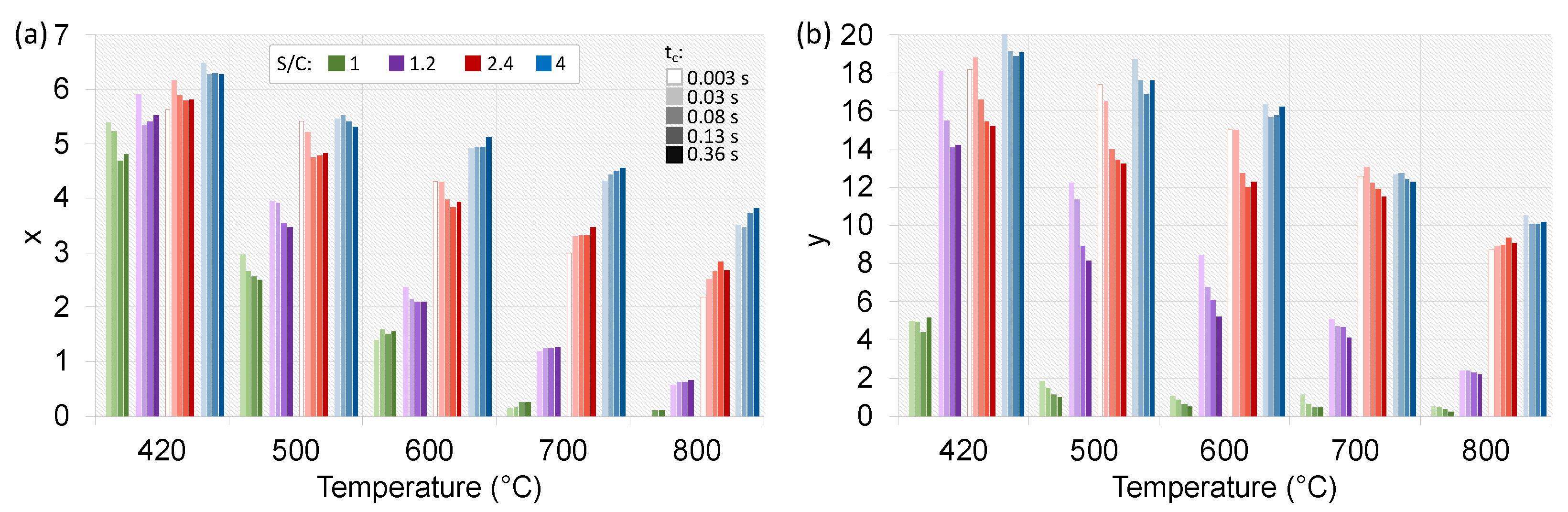Catalysts 12 00219 g010 550