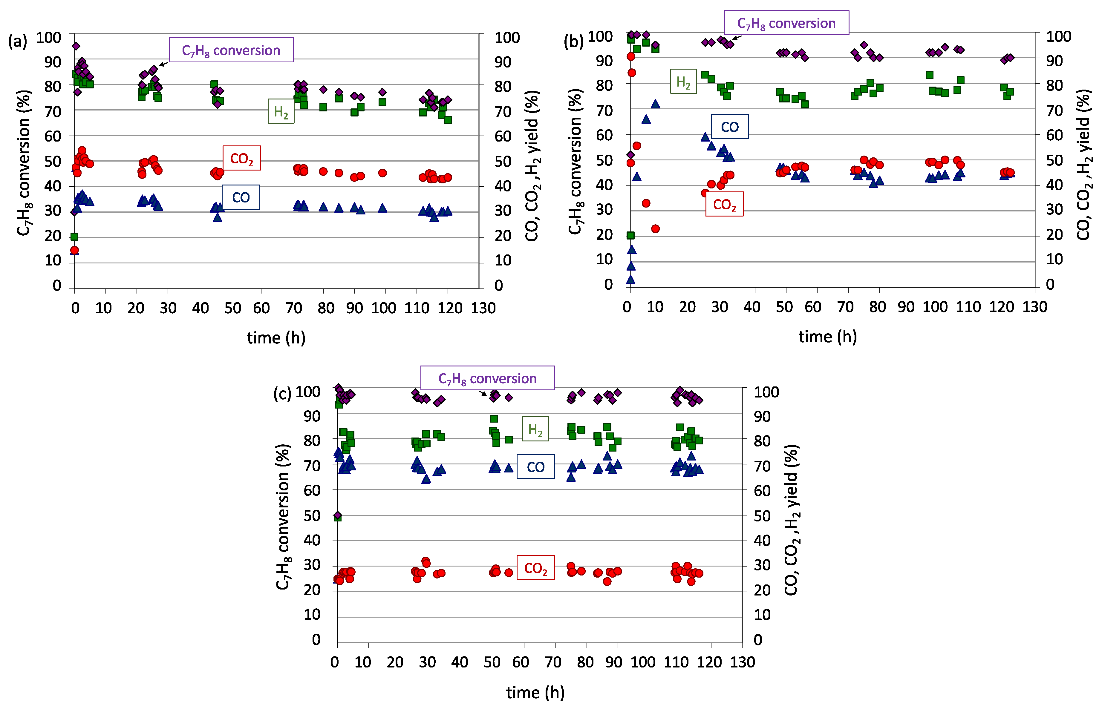 Catalysts 12 00219 g011 550