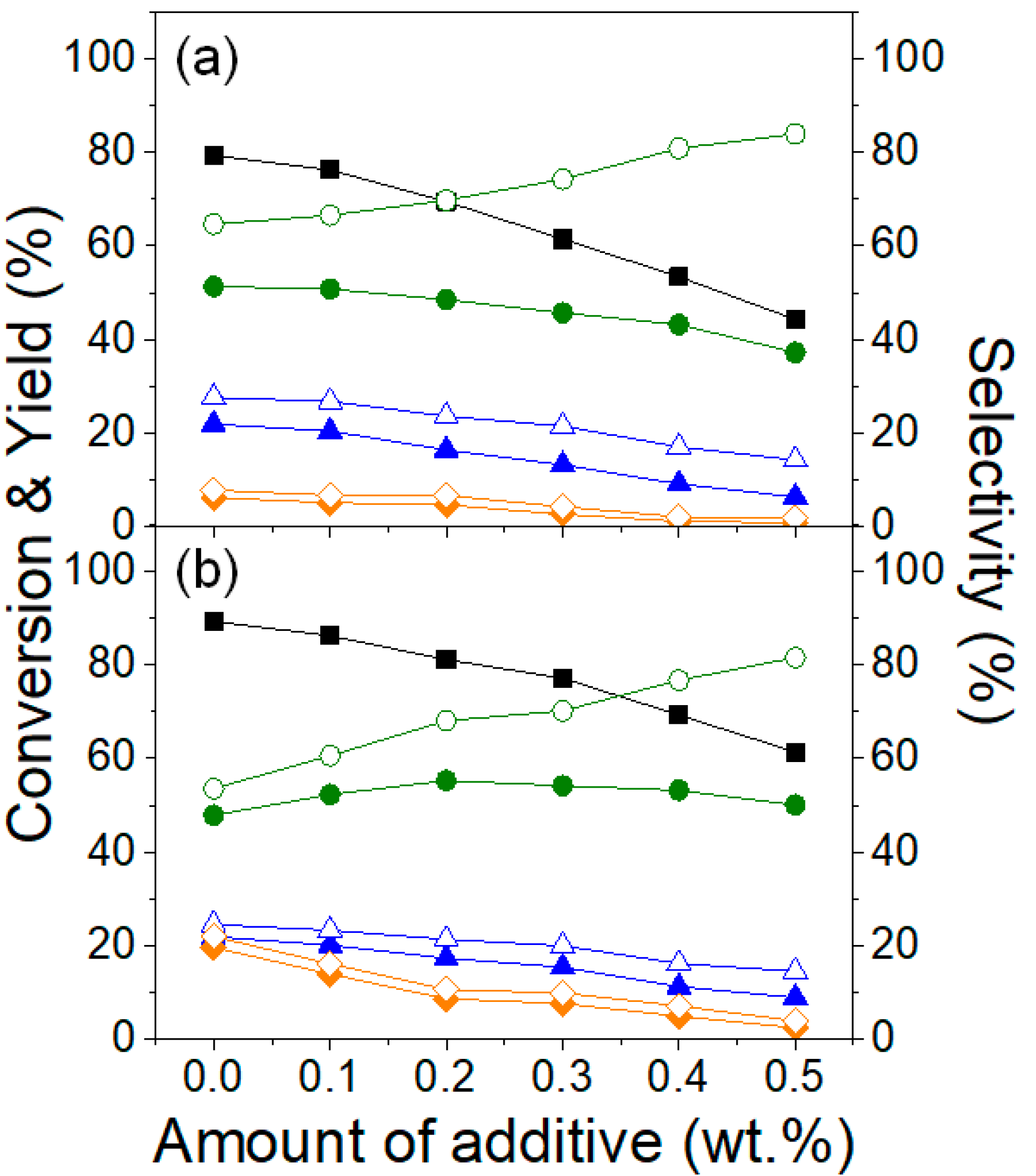 Catalysts 12 00220 g001 550