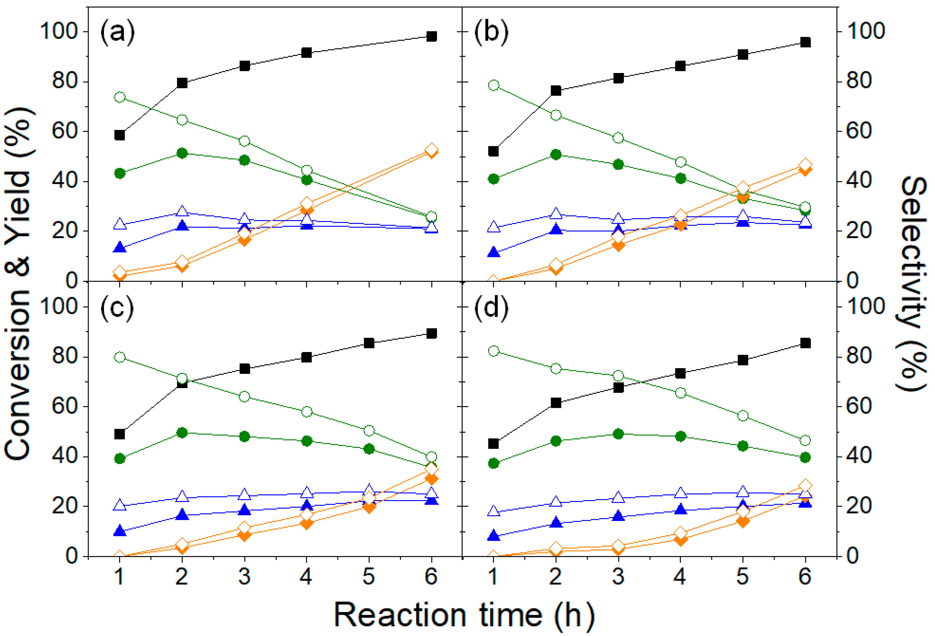 Catalysts 12 00220 g002 550