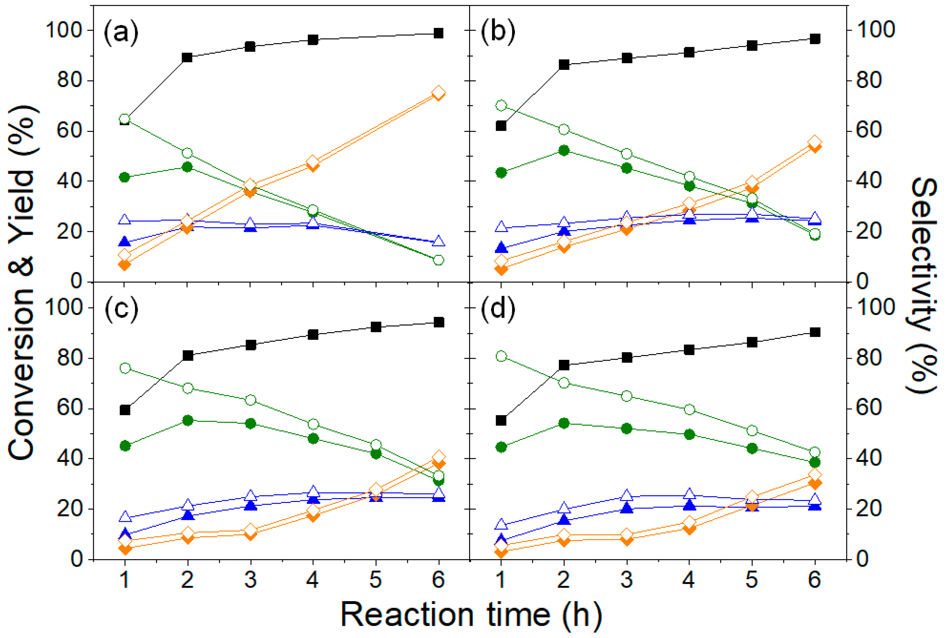 Catalysts 12 00220 g003 550