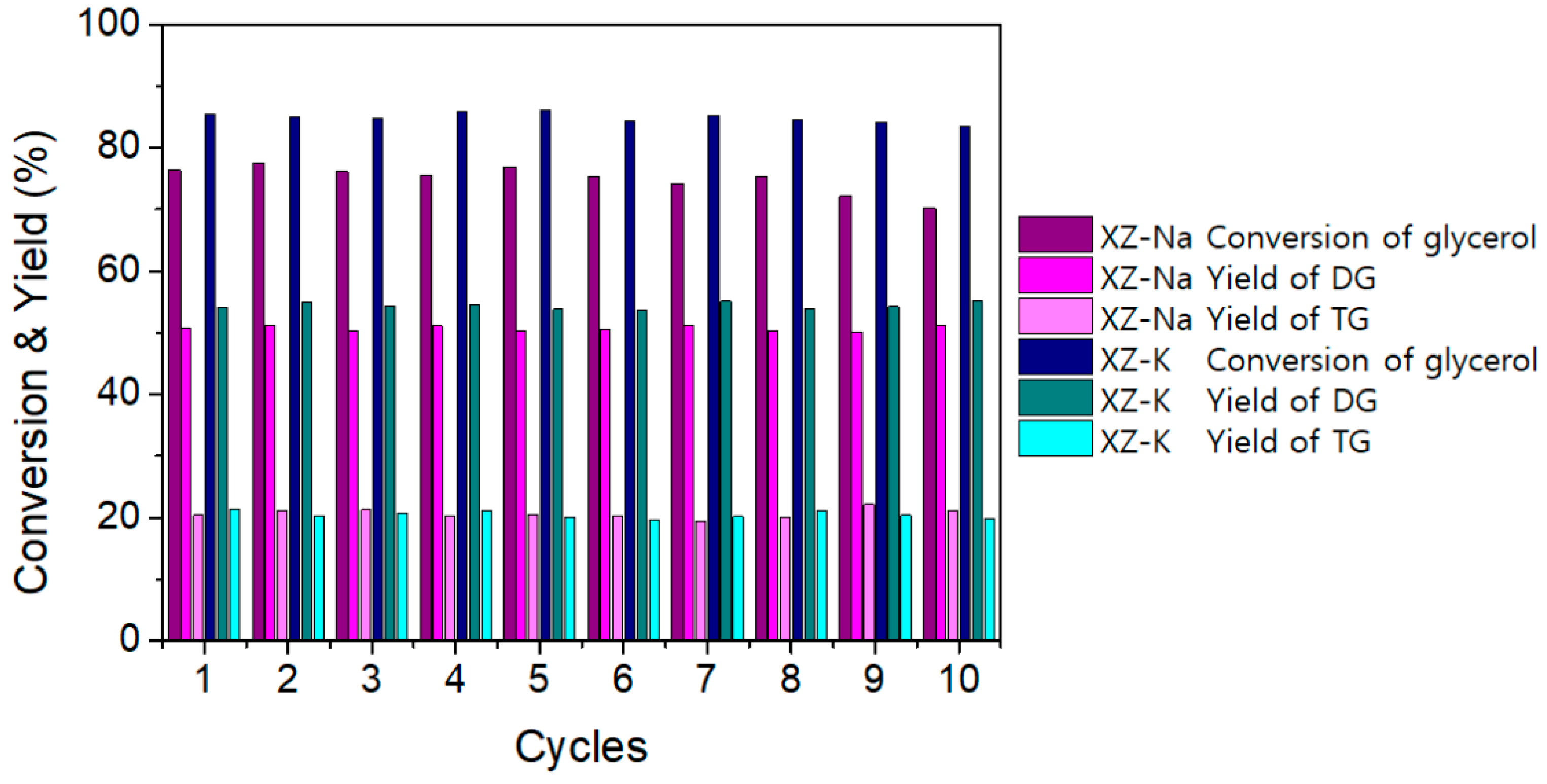 Catalysts 12 00220 g004 550