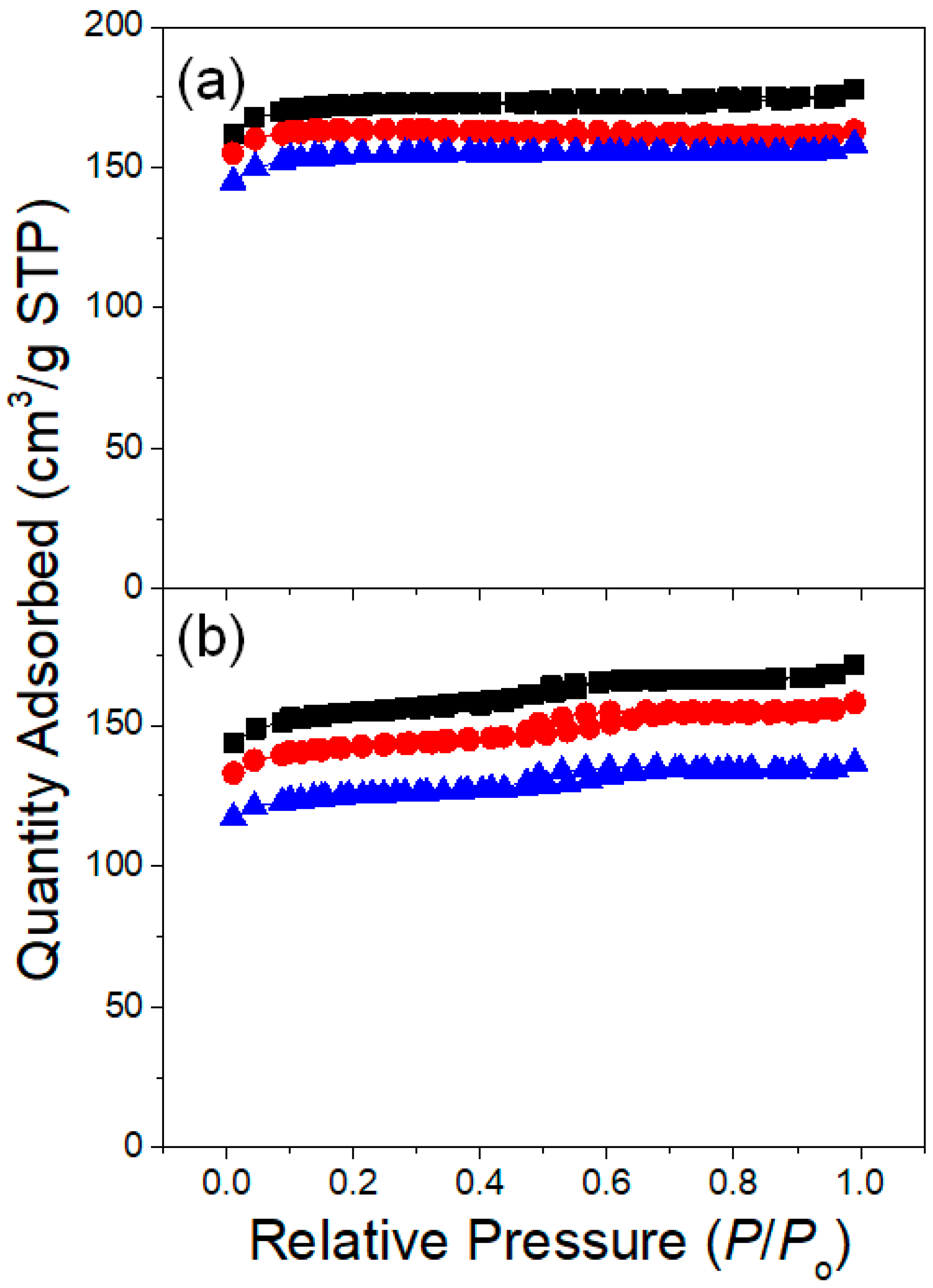 Catalysts 12 00220 g005 550