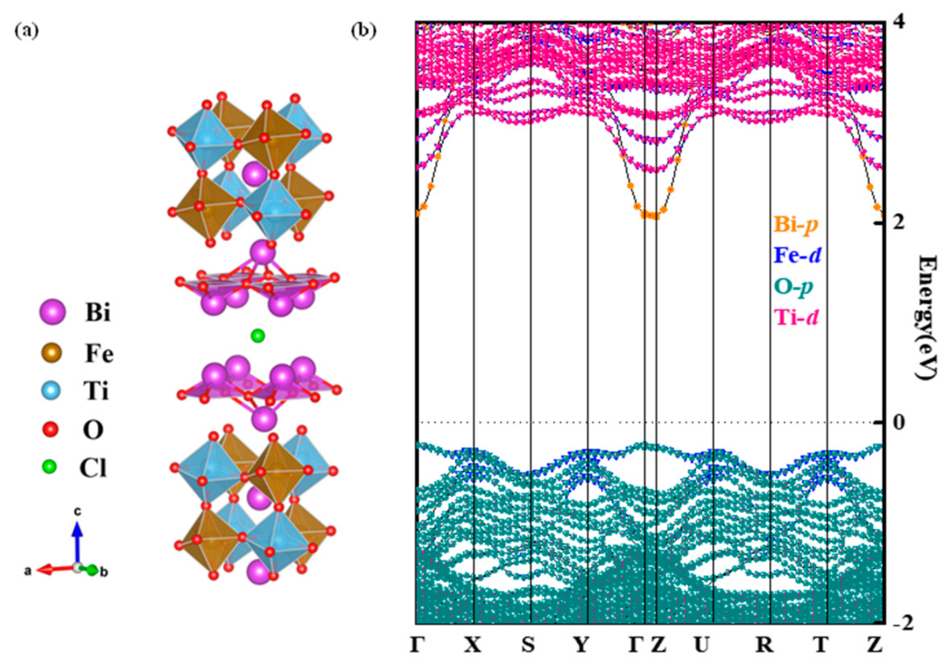 Catalysts 12 00221 g001