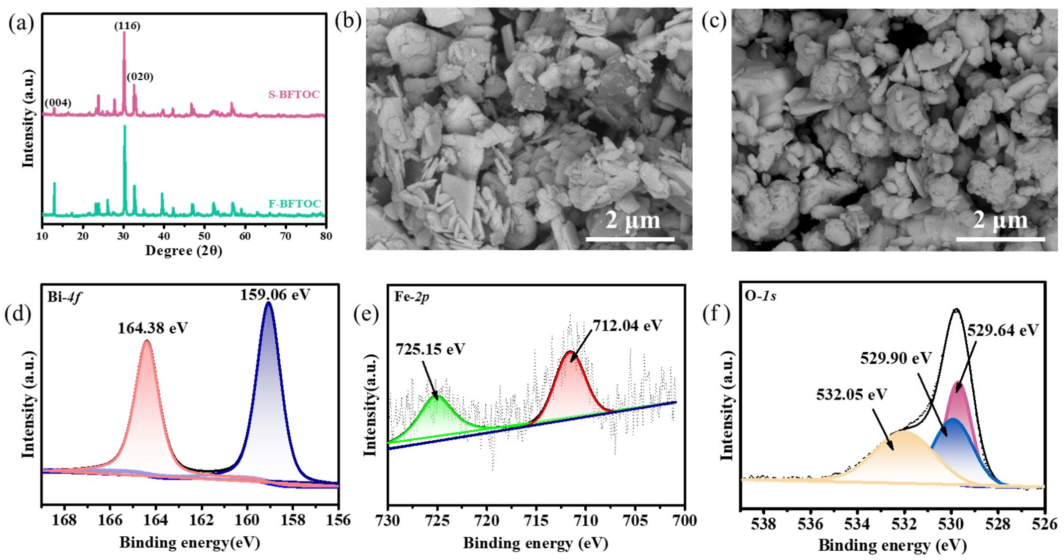 Catalysts 12 00221 g002