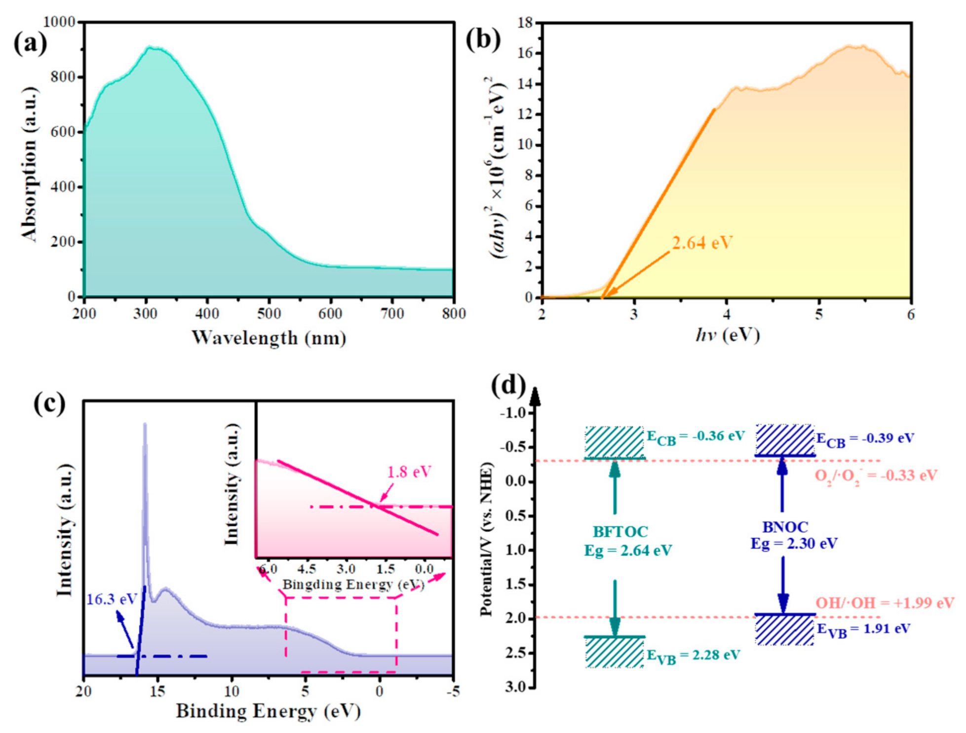 Catalysts 12 00221 g003