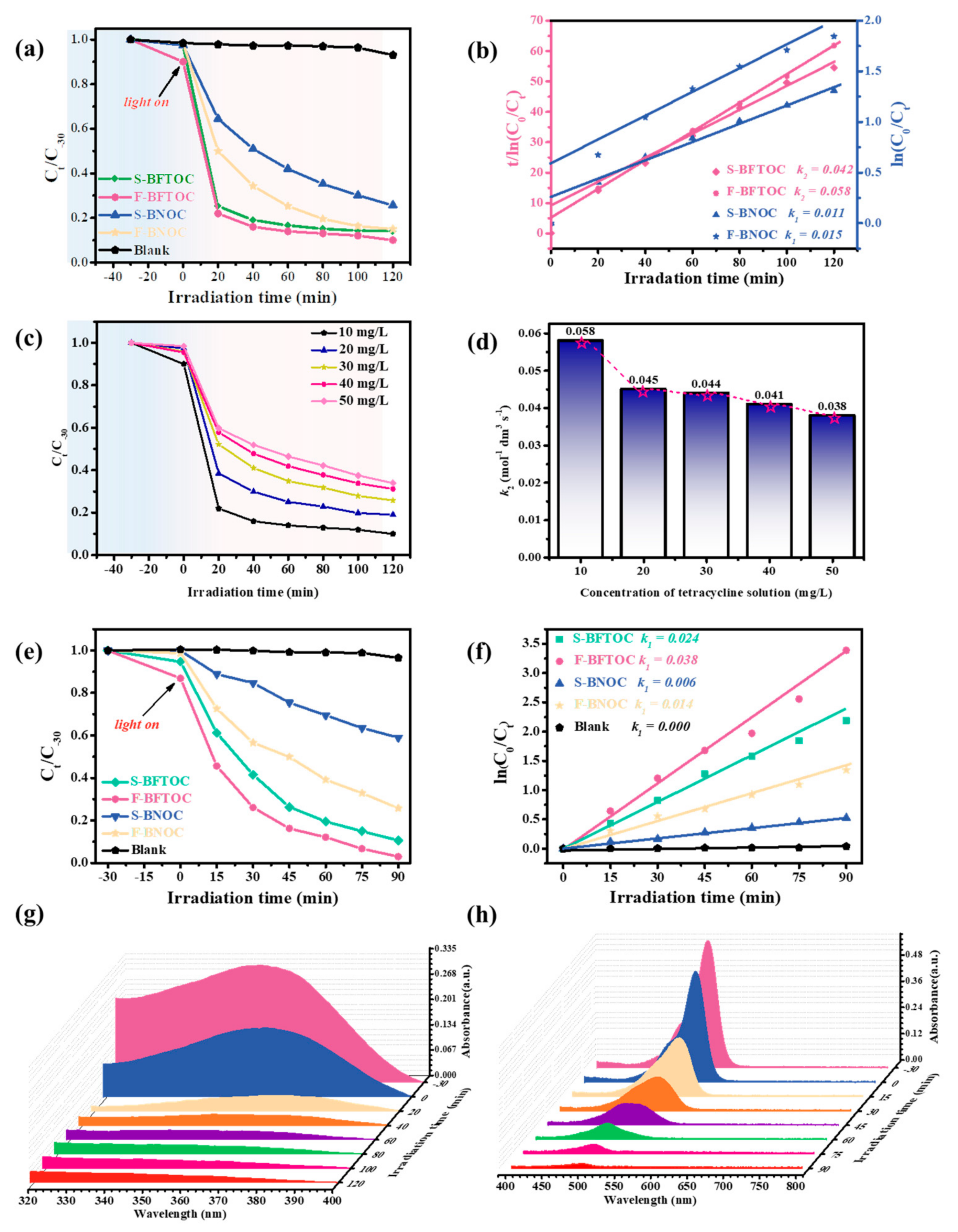 Catalysts 12 00221 g004