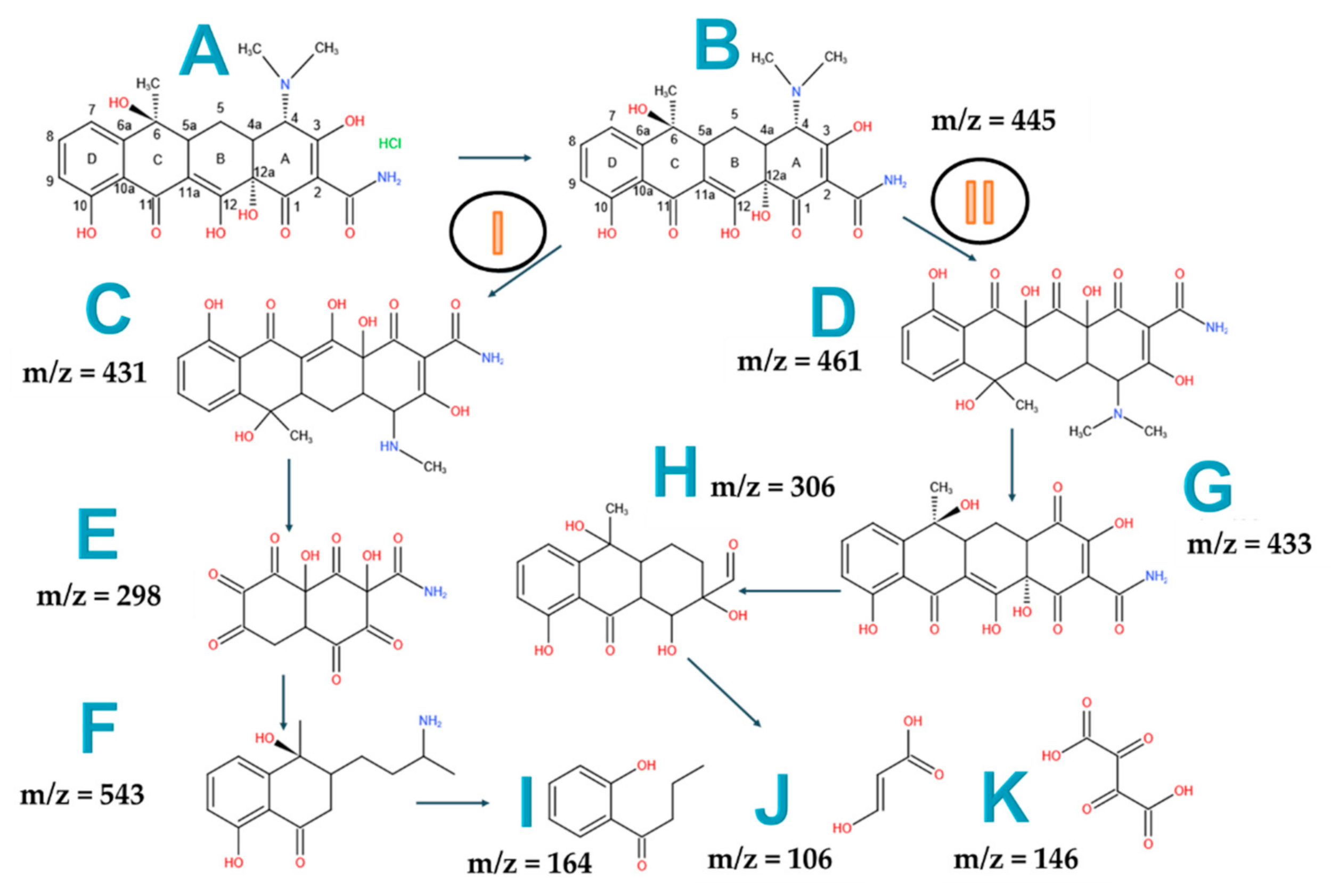 Catalysts 12 00221 g005