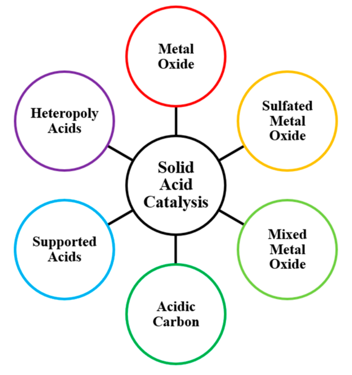Catalysts 12 00223 g002