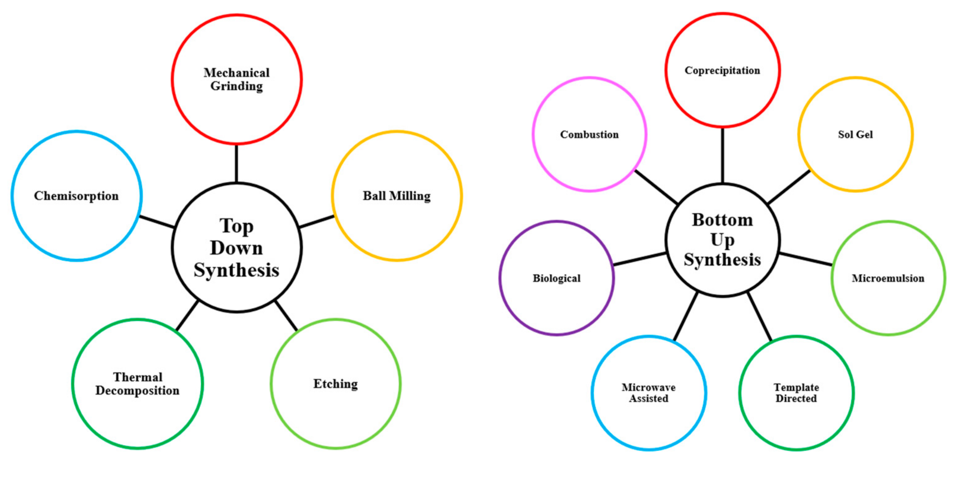 Catalysts 12 00223 g004