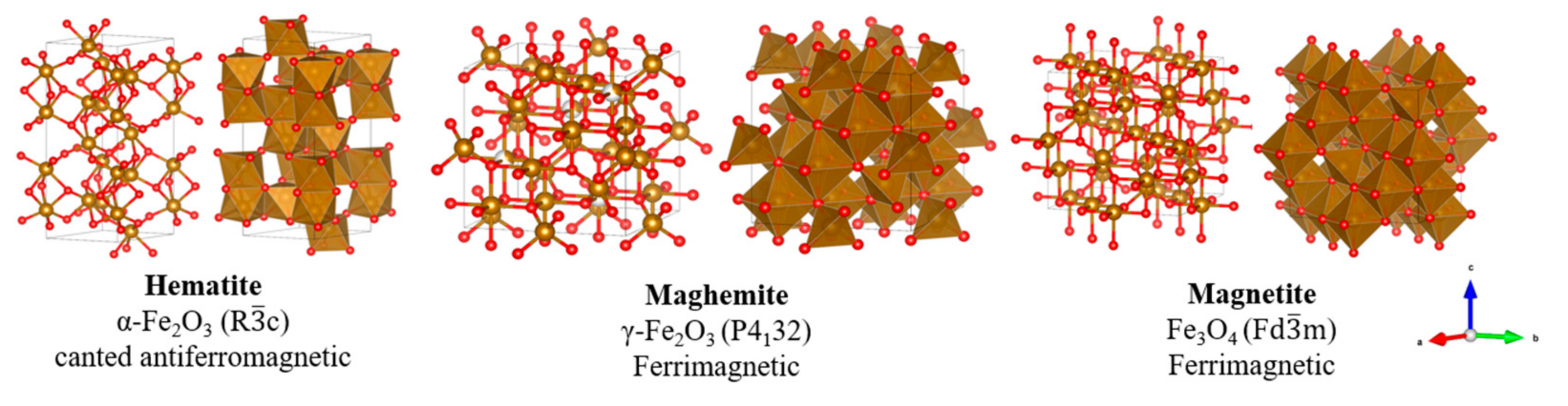 Catalysts 12 00223 g006