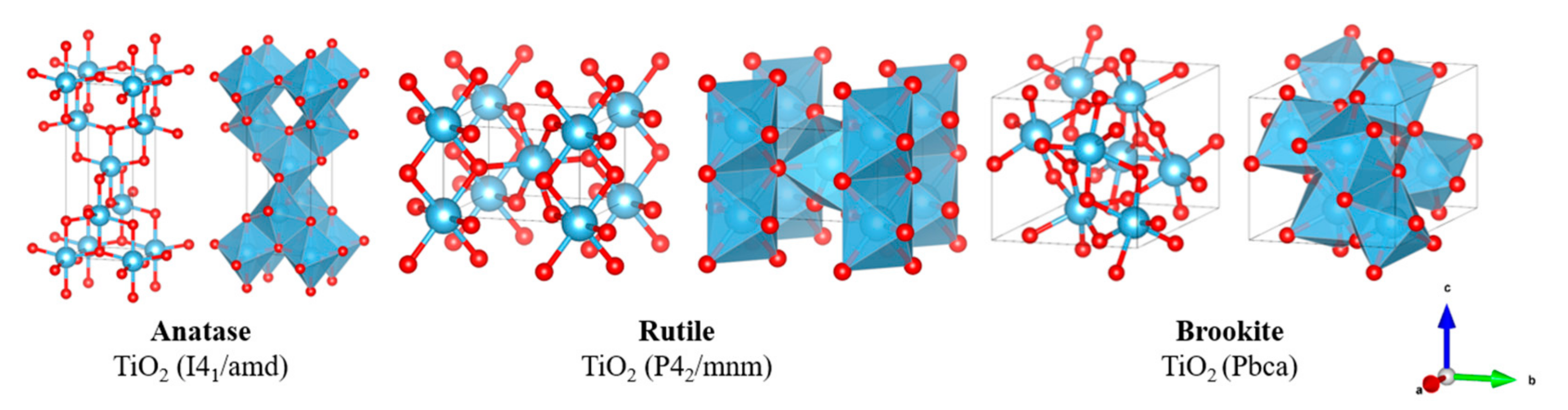 Catalysts 12 00223 g007