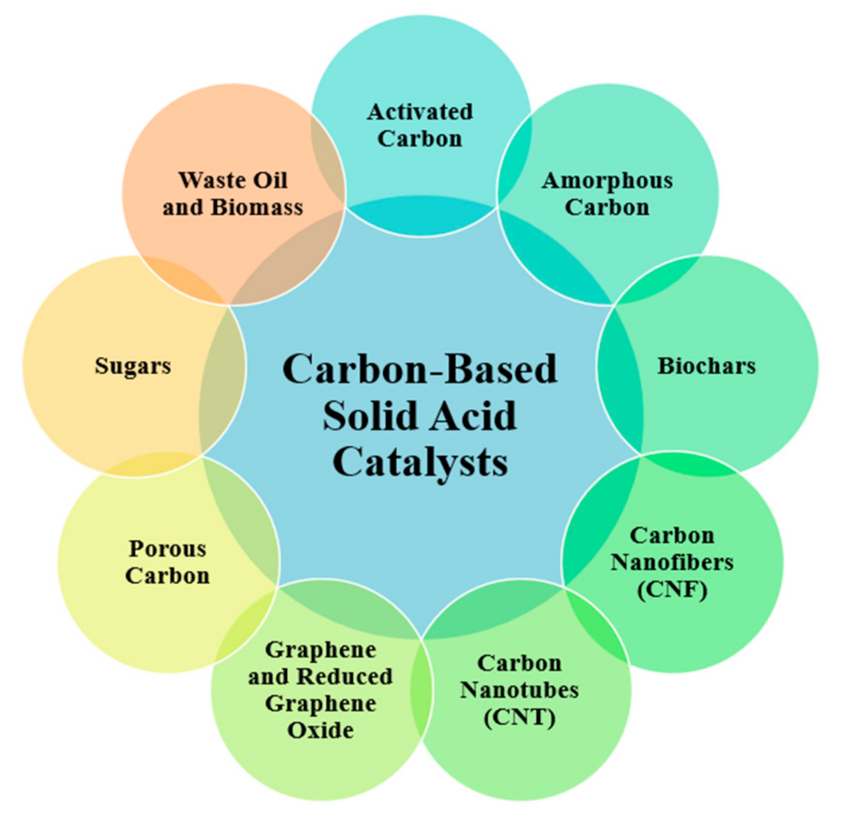 Catalysts 12 00223 g012