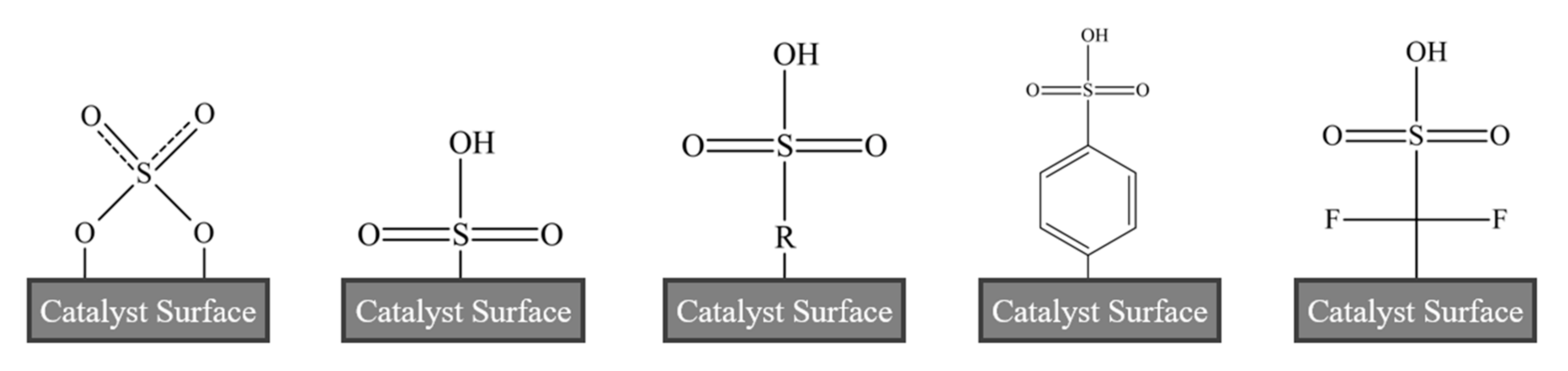 Catalysts 12 00223 g014