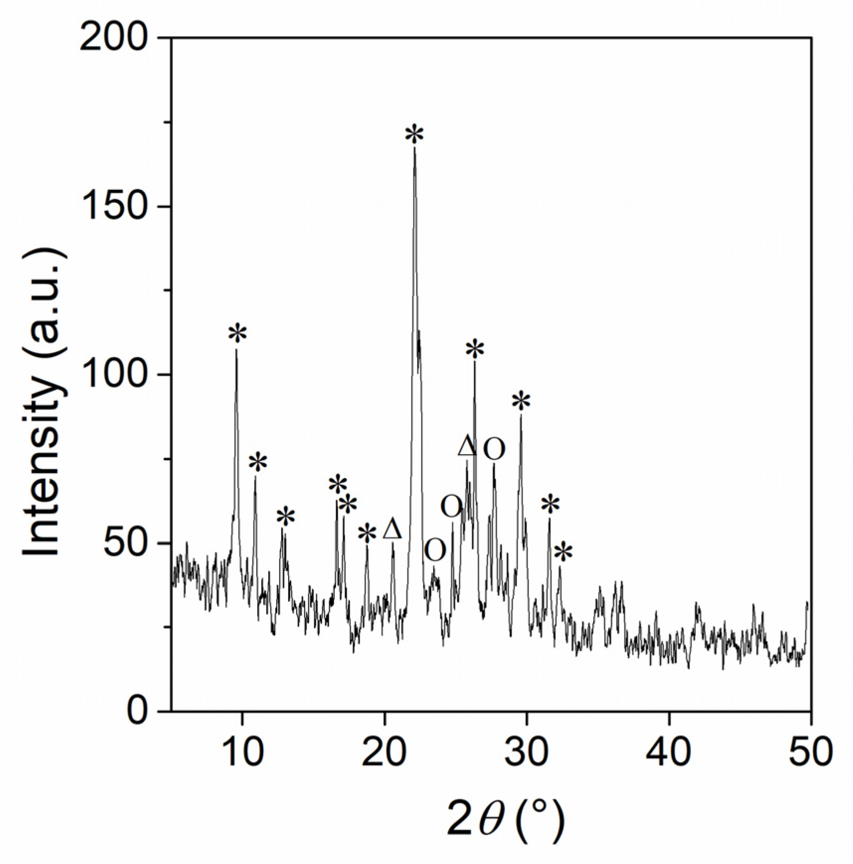 Catalysts 12 00224 g001