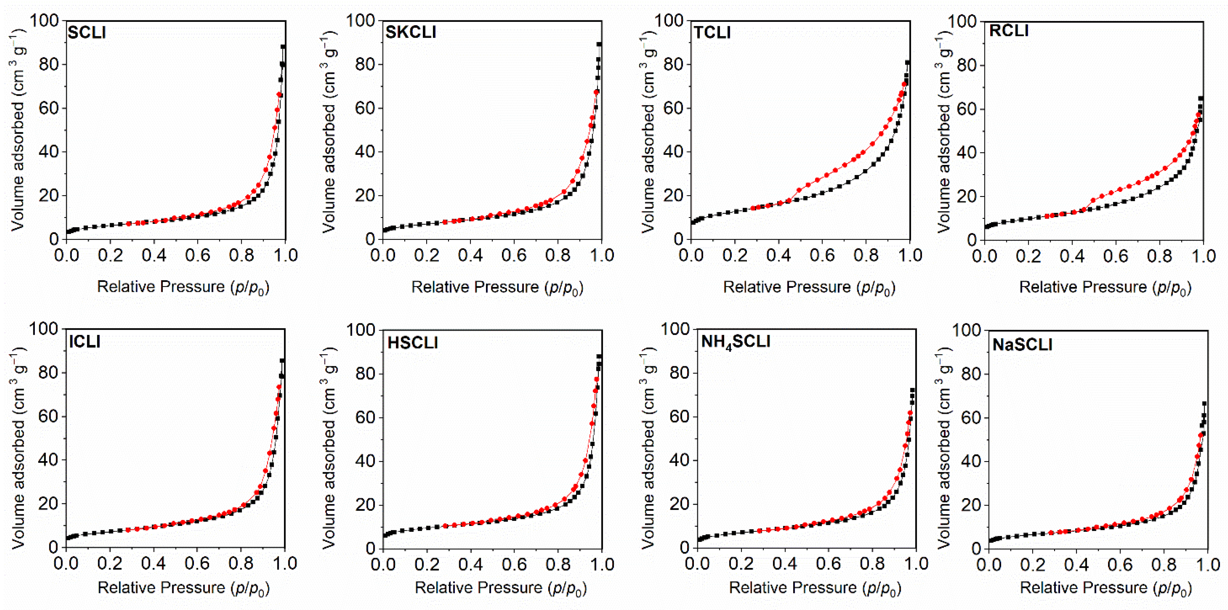 Catalysts 12 00224 g004