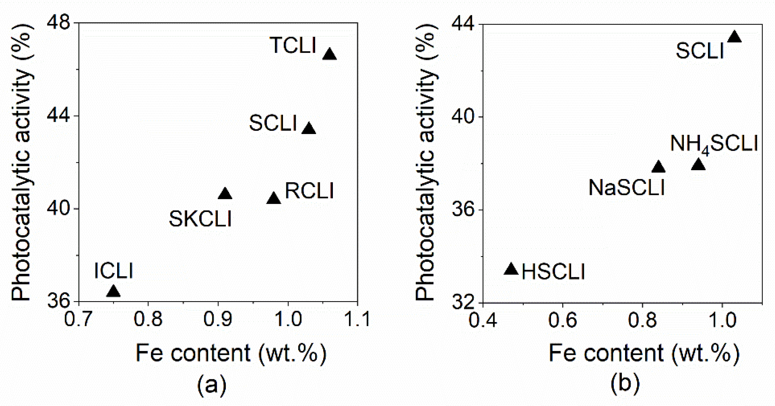 Catalysts 12 00224 g006