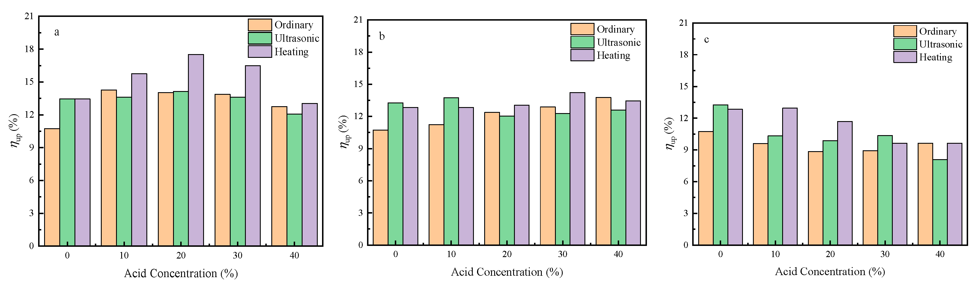 Catalysts 12 00225 g002
