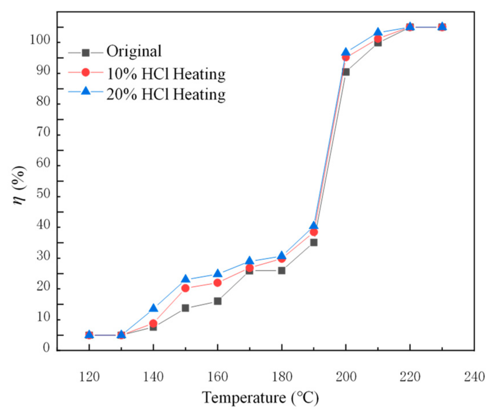Catalysts 12 00225 g005