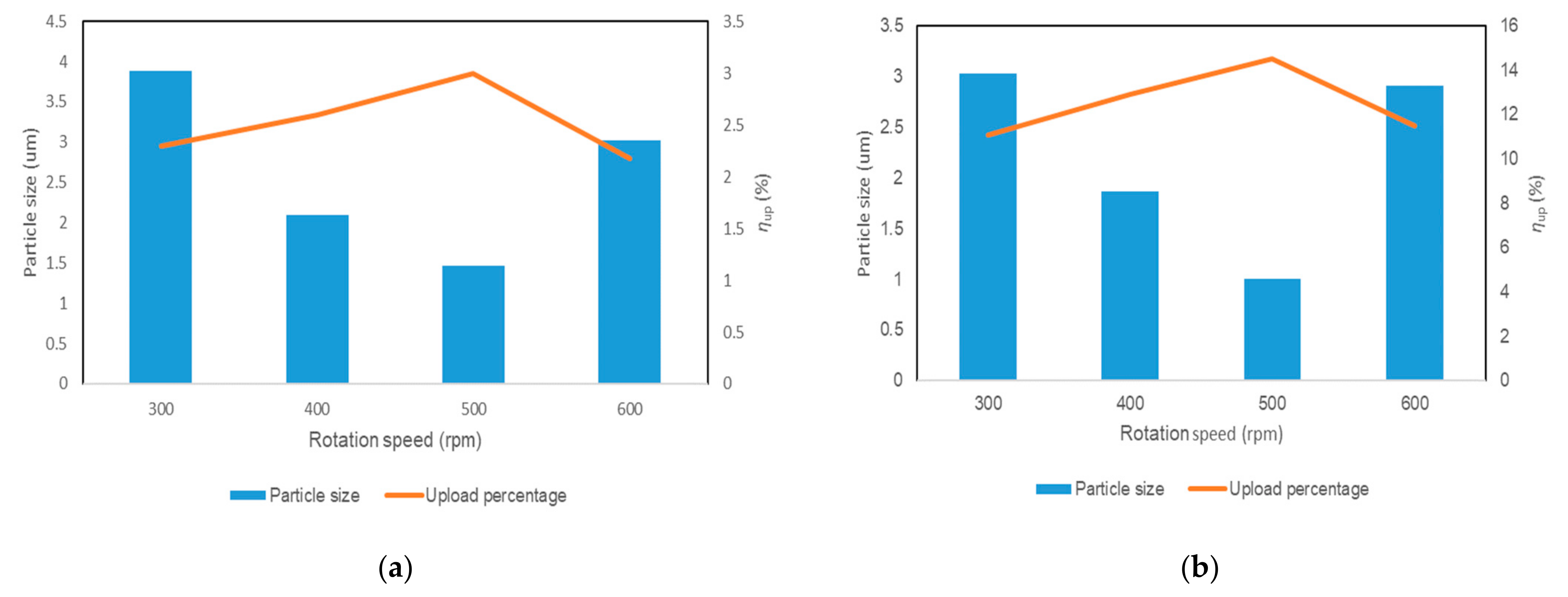 Catalysts 12 00225 g006