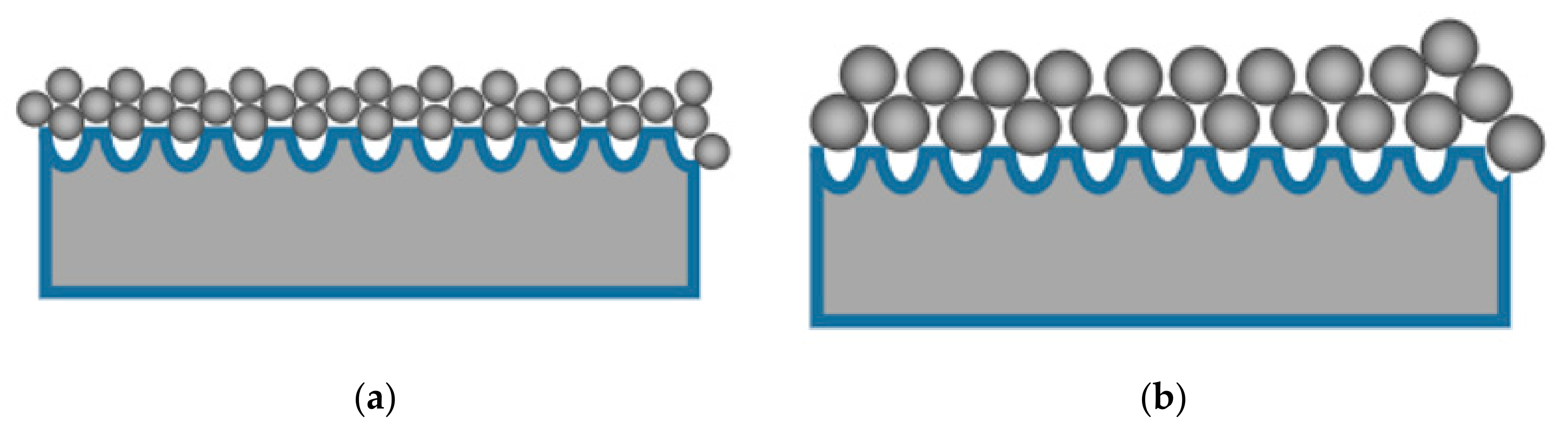 Catalysts 12 00225 g007
