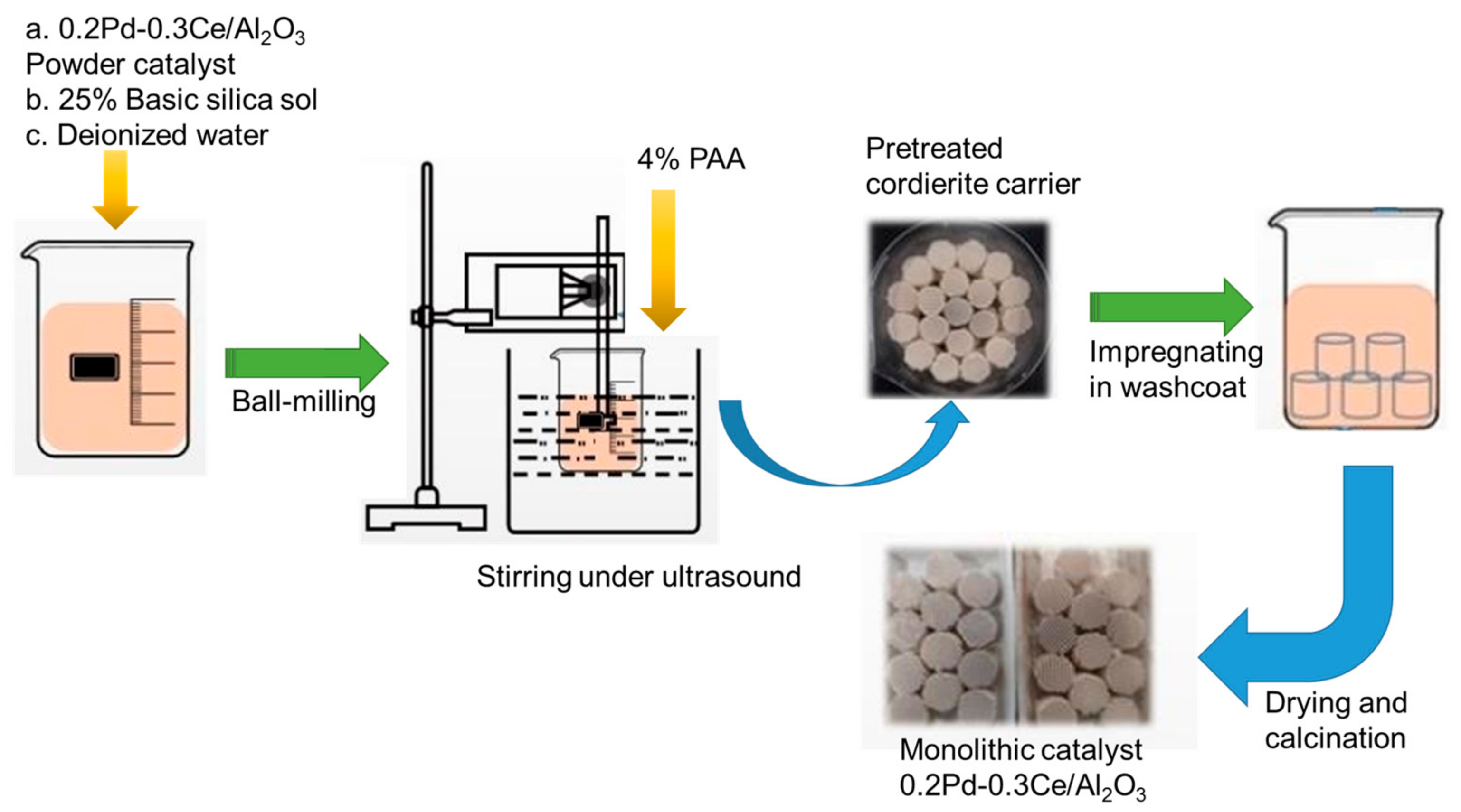 Catalysts 12 00225 g013
