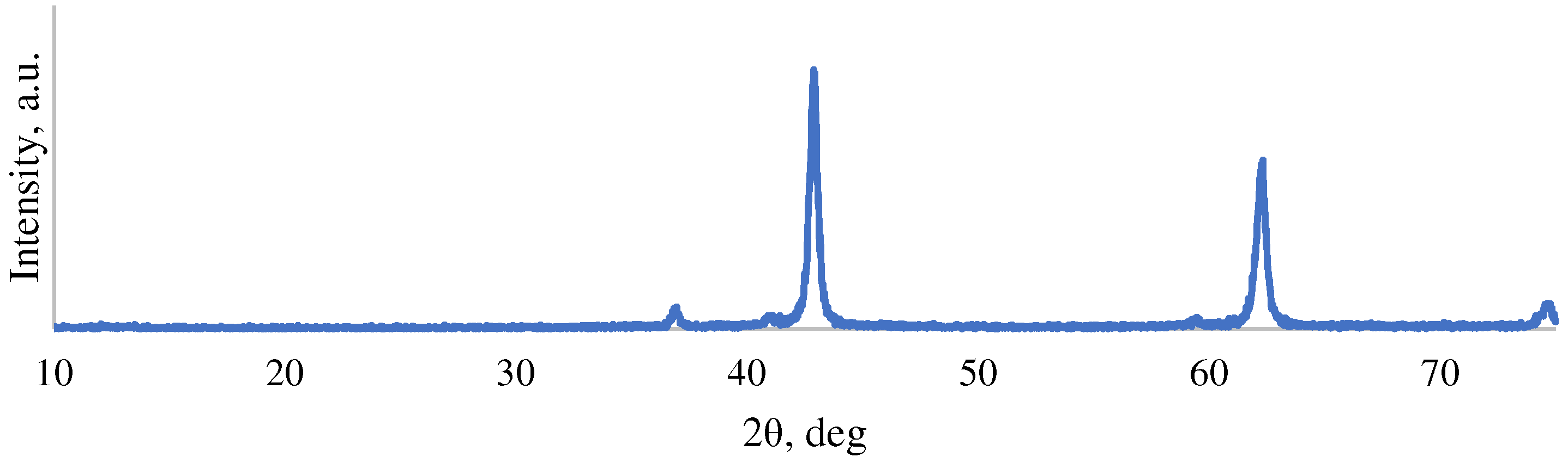 Catalysts 12 00226 g001