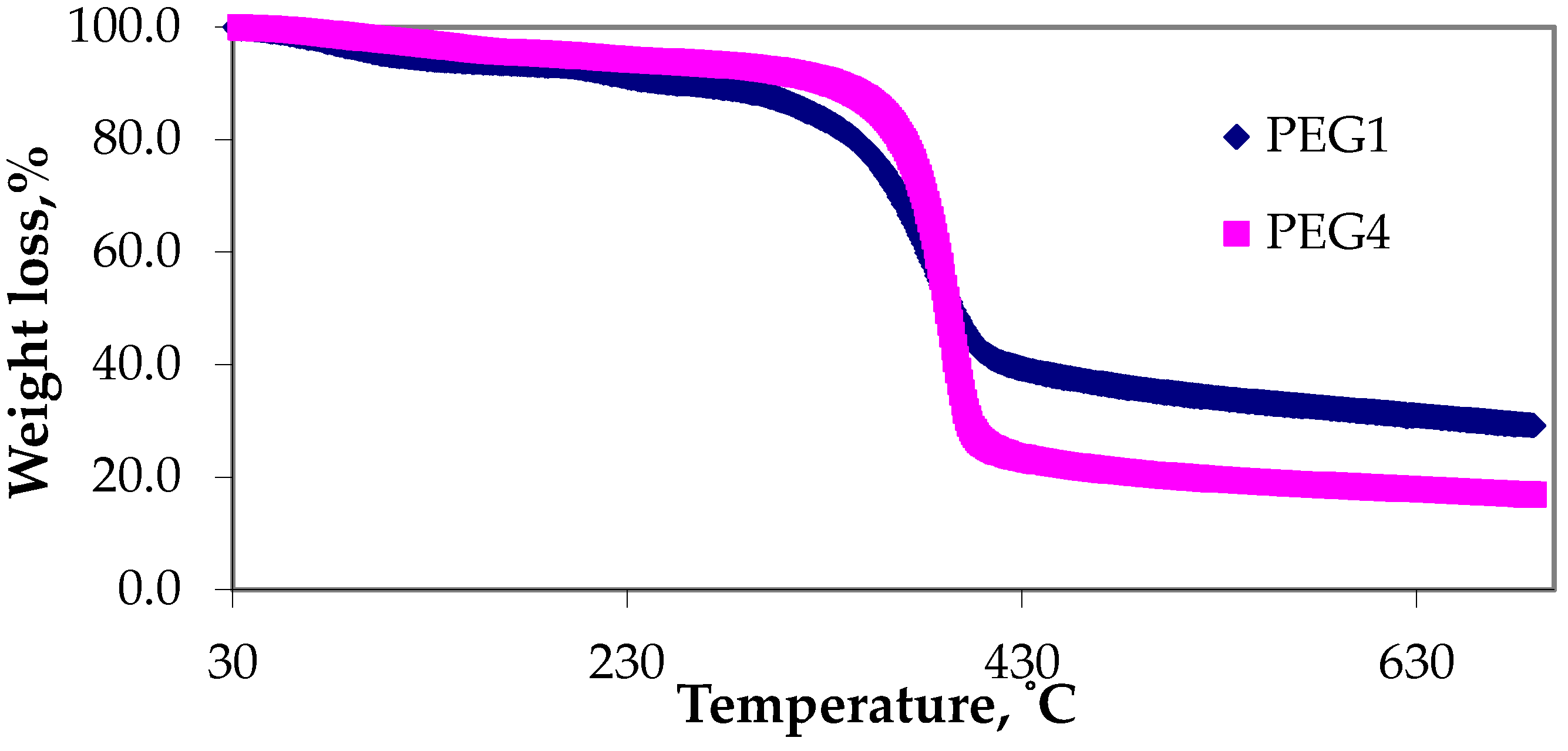 Catalysts 12 00226 g002
