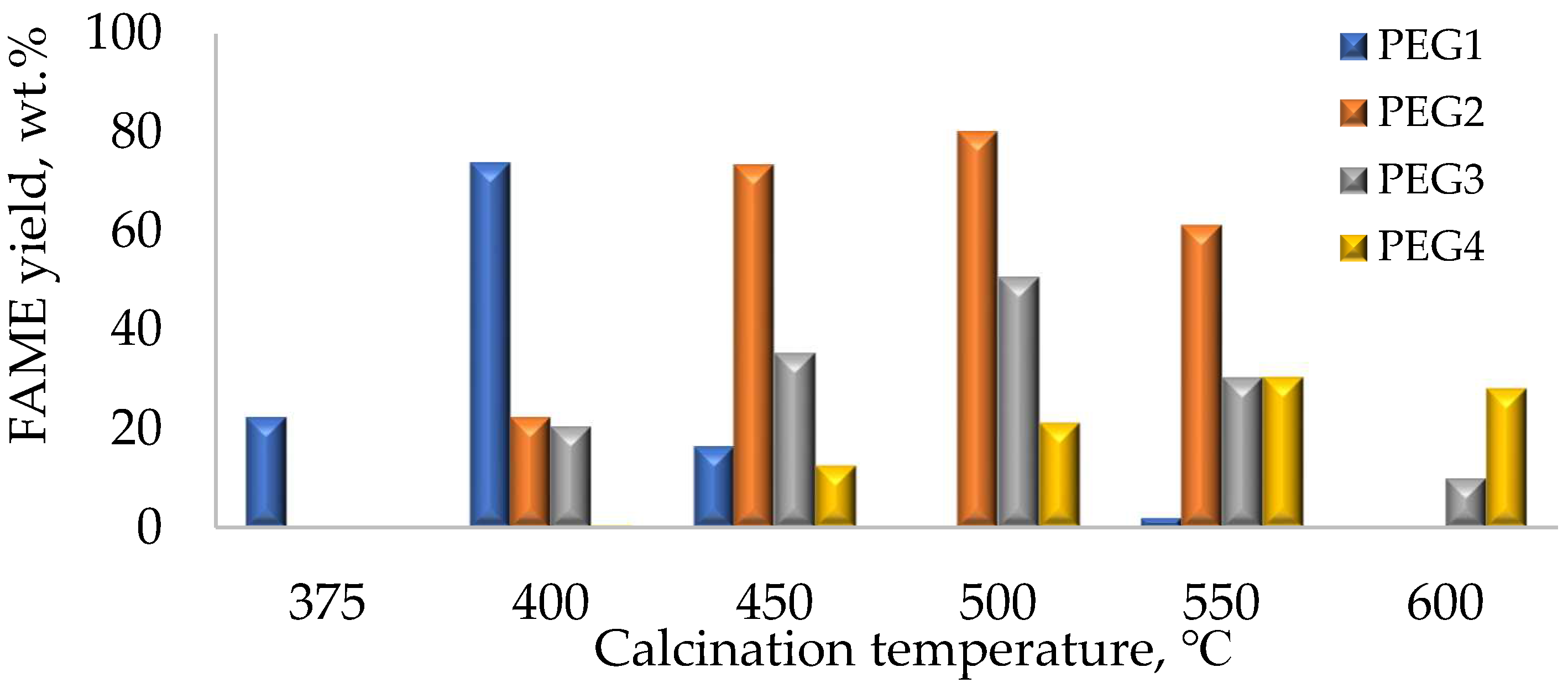 Catalysts 12 00226 g005